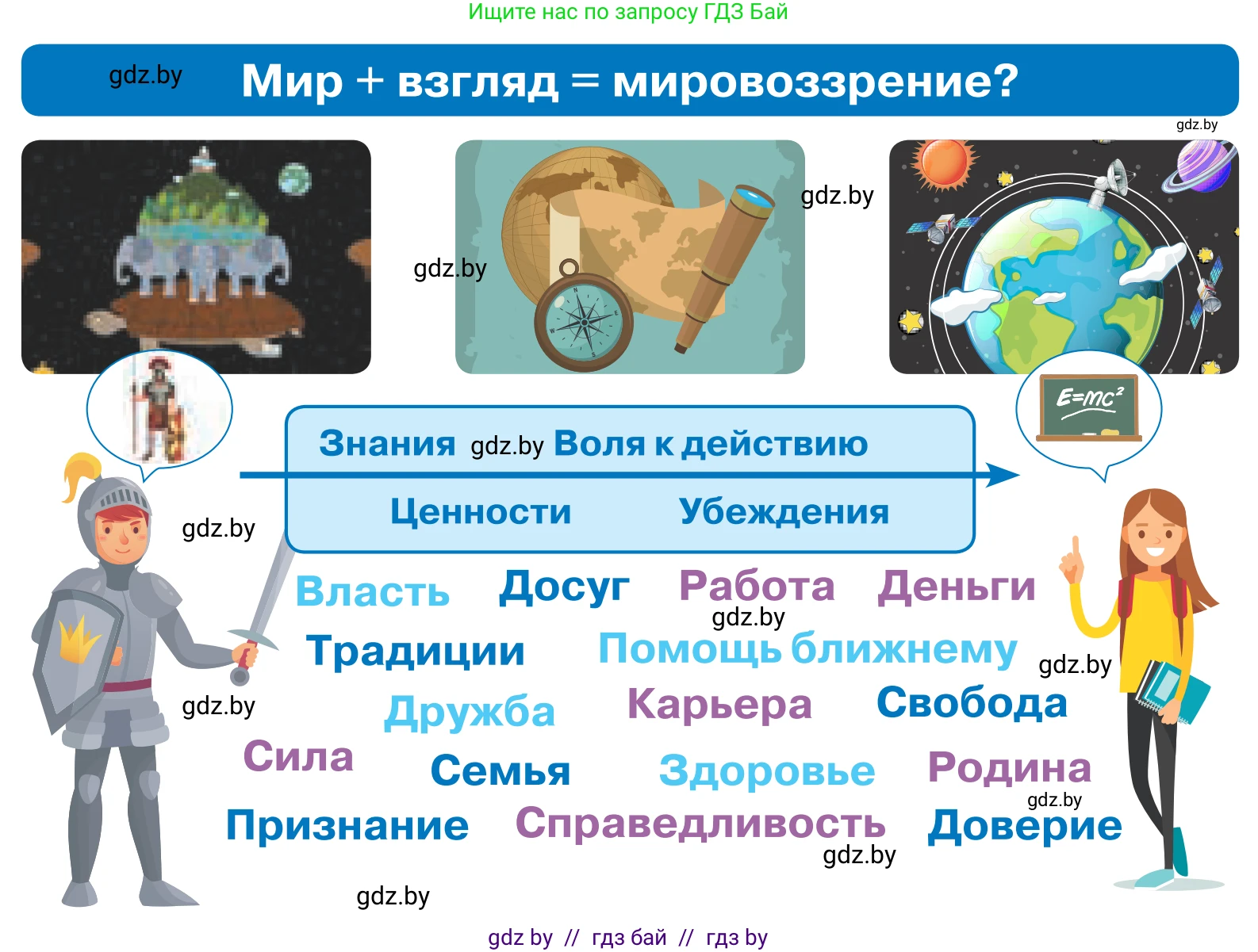 Обществоведение, 9 класс Учебник, авторы: Данилов Александр Николаевич, Полейко Елена Александровна, Кушнер Надежда Васильевна, Бернат Ирина Петровна, Белов А А, Кизима С А, Клецкова И М, Легчилин А А, Солодухо А С, Рубанов А В, издательство Адукацыя i выхаванне, Минск, 2019, жёлтого цвета, страница 35, Условие
