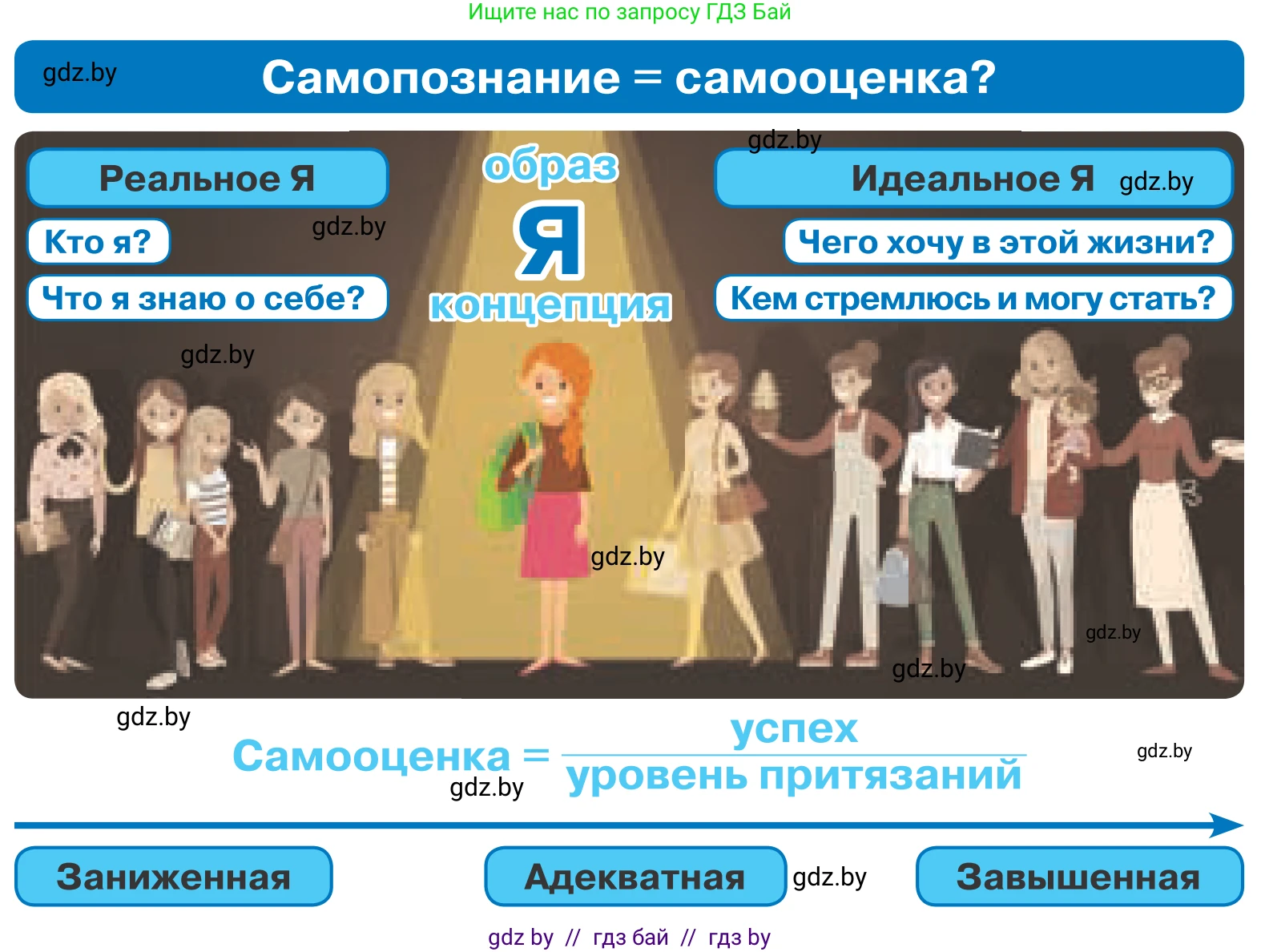 Обществоведение, 9 класс Учебник, авторы: Данилов Александр Николаевич, Полейко Елена Александровна, Кушнер Надежда Васильевна, Бернат Ирина Петровна, Белов А А, Кизима С А, Клецкова И М, Легчилин А А, Солодухо А С, Рубанов А В, издательство Адукацыя i выхаванне, Минск, 2019, жёлтого цвета, страница 43, Условие