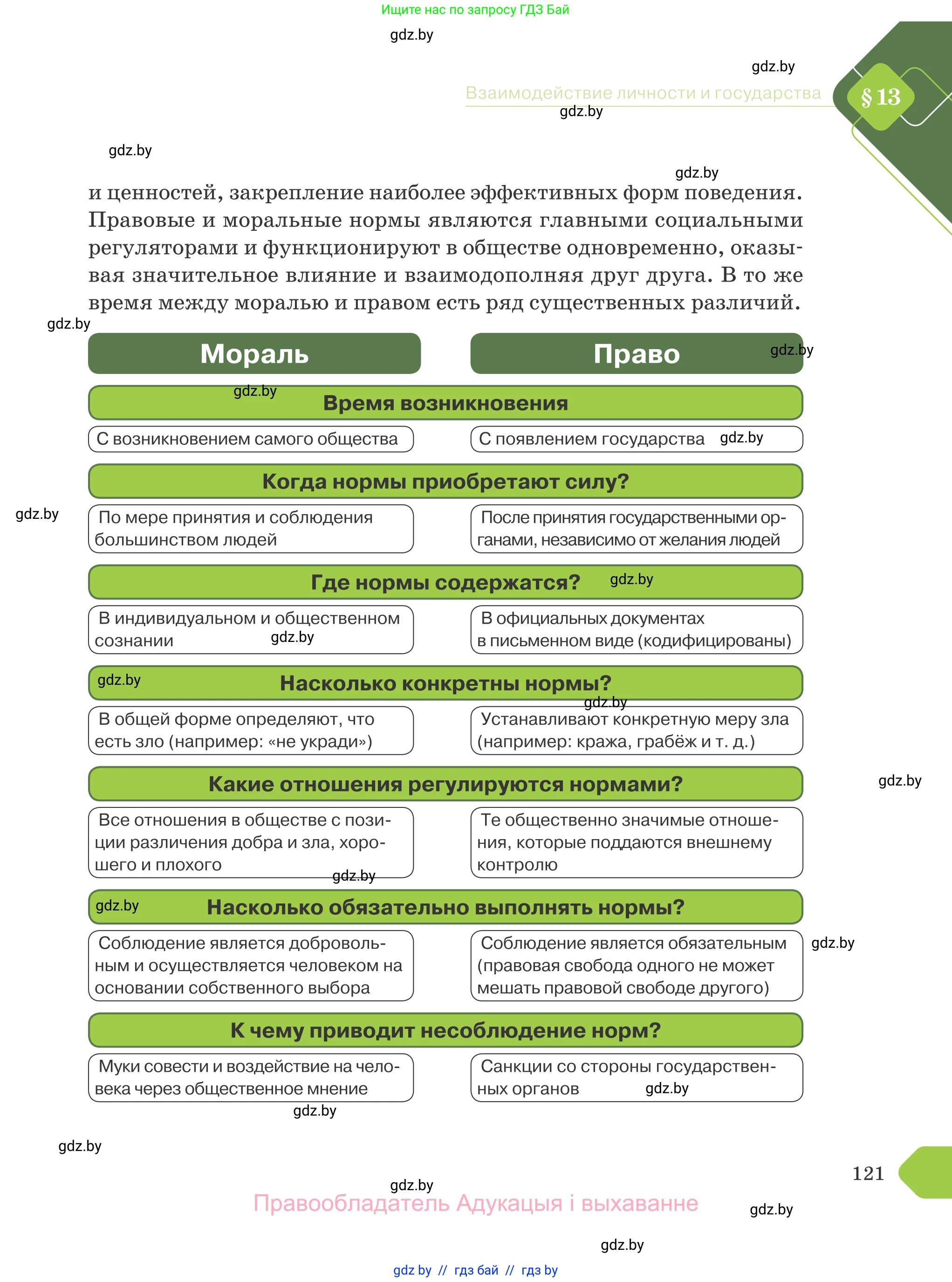 Обществоведение, 9 класс Учебник, авторы: Данилов Александр Николаевич, Полейко Елена Александровна, Кушнер Надежда Васильевна, Бернат Ирина Петровна, Белов А А, Кизима С А, Клецкова И М, Легчилин А А, Солодухо А С, Рубанов А В, издательство Адукацыя i выхаванне, Минск, 2019, жёлтого цвета, страница 121