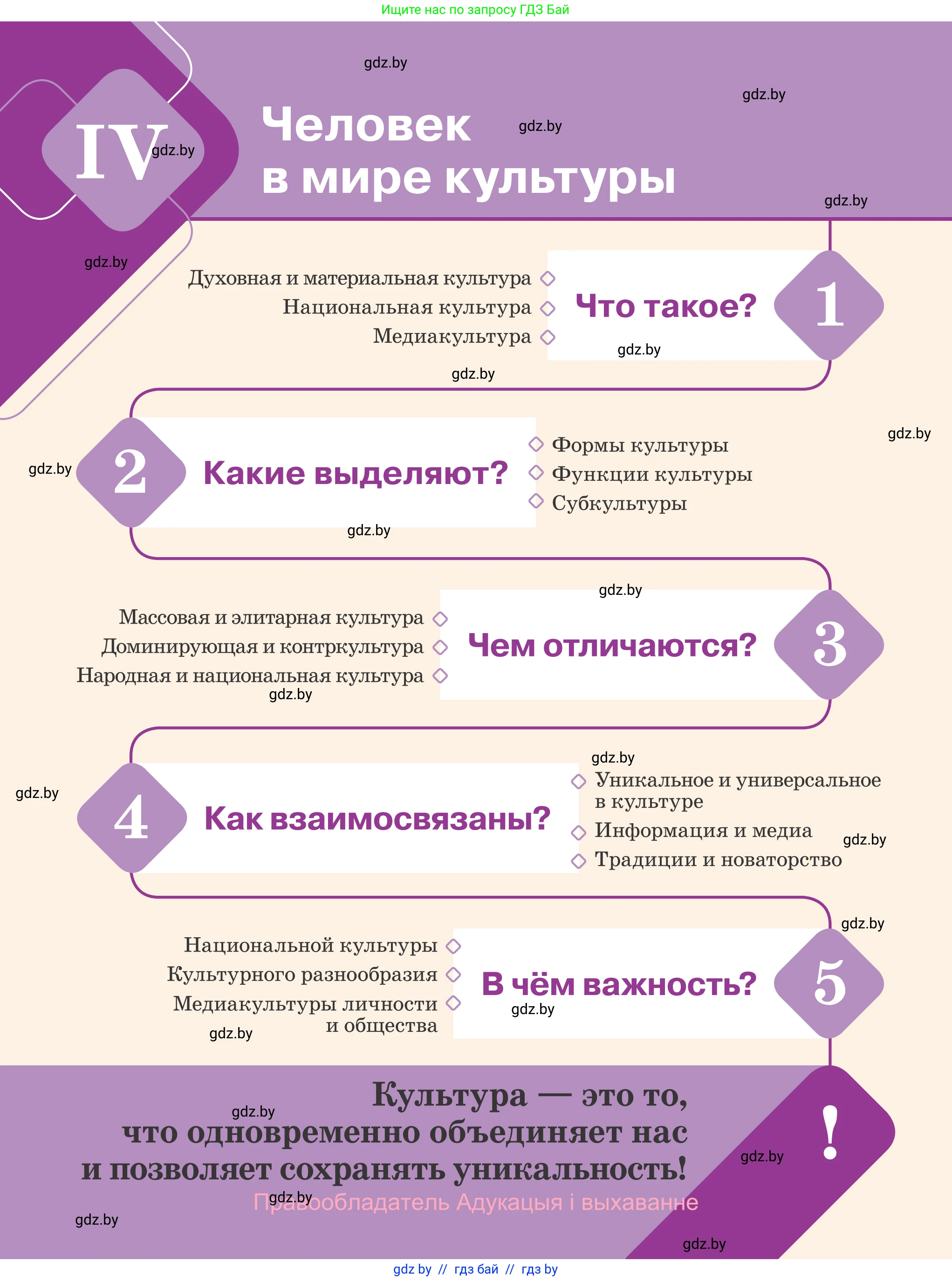 Обществоведение, 9 класс Учебник, авторы: Данилов Александр Николаевич, Полейко Елена Александровна, Кушнер Надежда Васильевна, Бернат Ирина Петровна, Белов А А, Кизима С А, Клецкова И М, Легчилин А А, Солодухо А С, Рубанов А В, издательство Адукацыя i выхаванне, Минск, 2019, жёлтого цвета, страница 160