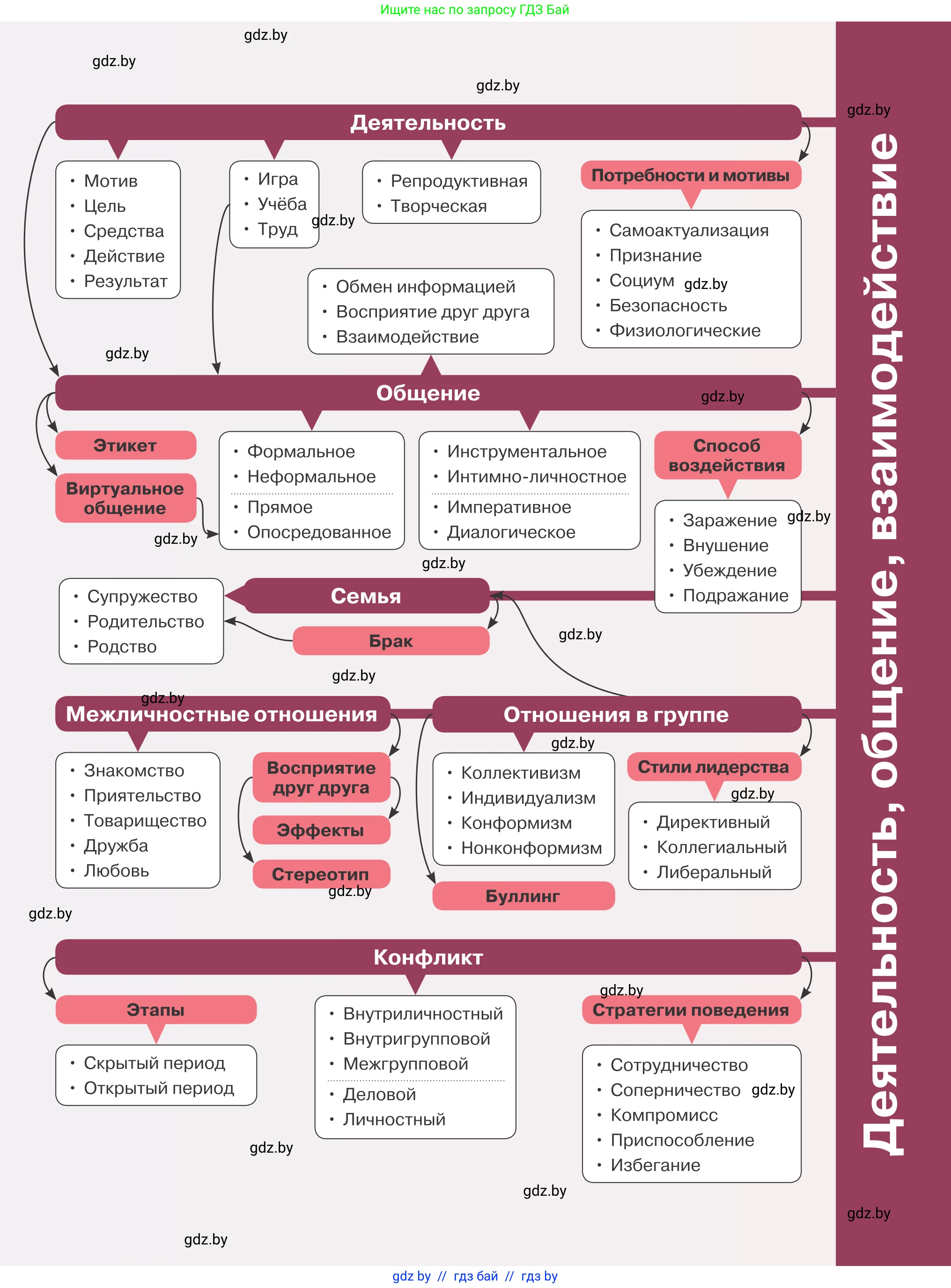 Обществоведение, 9 класс Учебник, авторы: Данилов Александр Николаевич, Полейко Елена Александровна, Кушнер Надежда Васильевна, Бернат Ирина Петровна, Белов А А, Кизима С А, Клецкова И М, Легчилин А А, Солодухо А С, Рубанов А В, издательство Адукацыя i выхаванне, Минск, 2019, жёлтого цвета, 