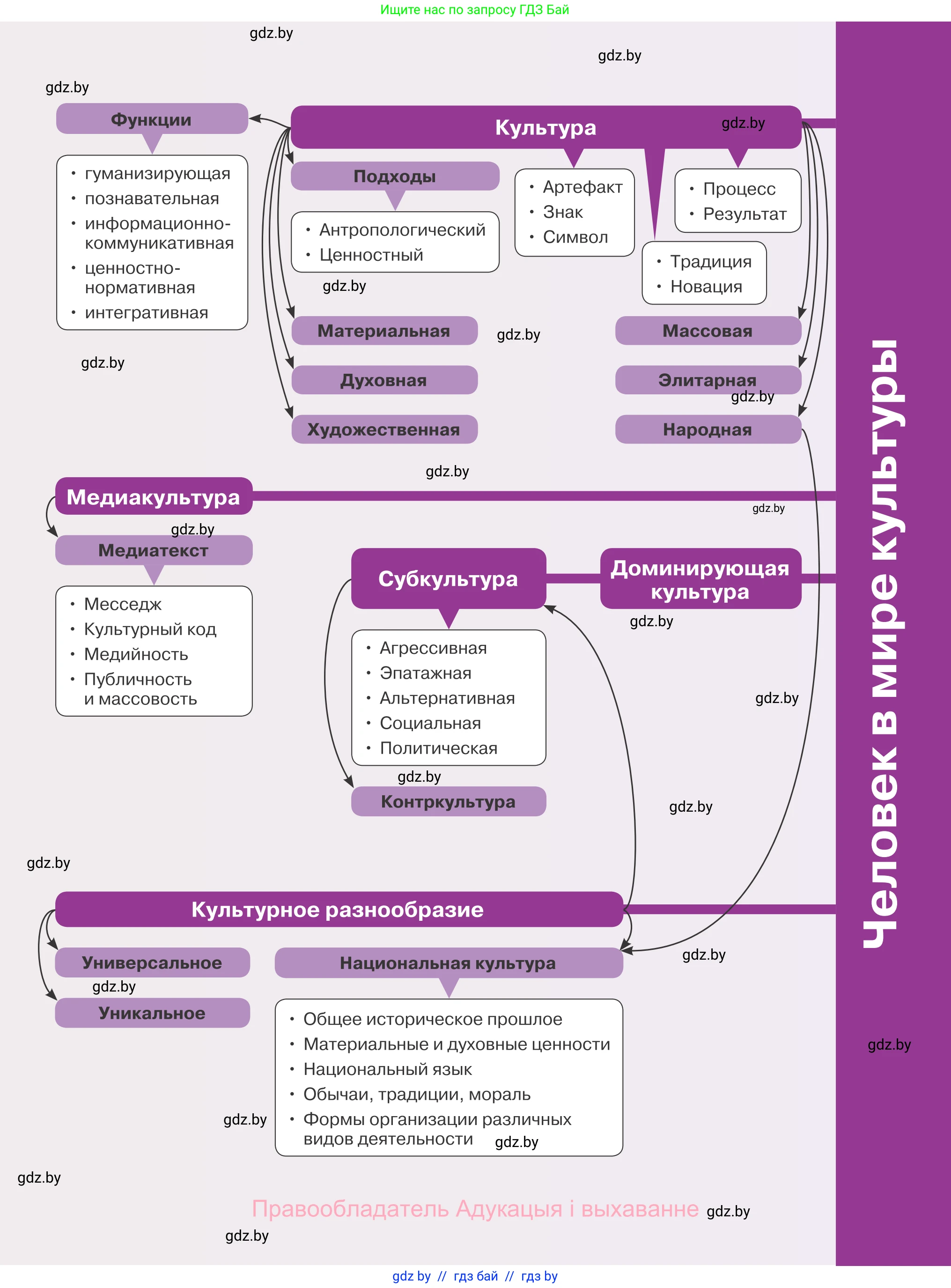 Обществоведение, 9 класс Учебник, авторы: Данилов Александр Николаевич, Полейко Елена Александровна, Кушнер Надежда Васильевна, Бернат Ирина Петровна, Белов А А, Кизима С А, Клецкова И М, Легчилин А А, Солодухо А С, Рубанов А В, издательство Адукацыя i выхаванне, Минск, 2019, жёлтого цвета, 