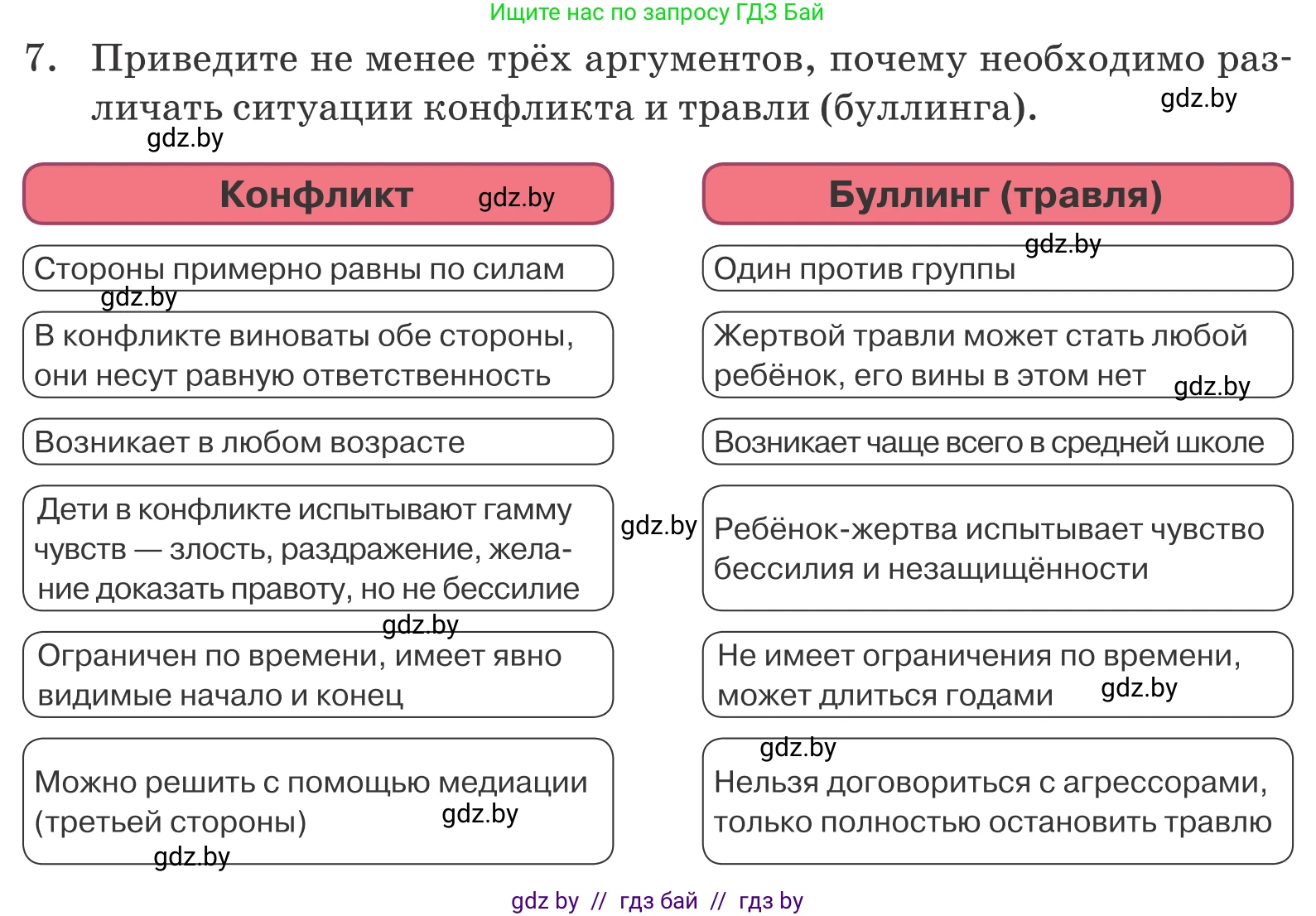 Обществоведение, 9 класс Учебник, авторы: Данилов Александр Николаевич, Полейко Елена Александровна, Кушнер Надежда Васильевна, Бернат Ирина Петровна, Белов А А, Кизима С А, Клецкова И М, Легчилин А А, Солодухо А С, Рубанов А В, издательство Адукацыя i выхаванне, Минск, 2019, жёлтого цвета, страница 107, номер 7, Условие