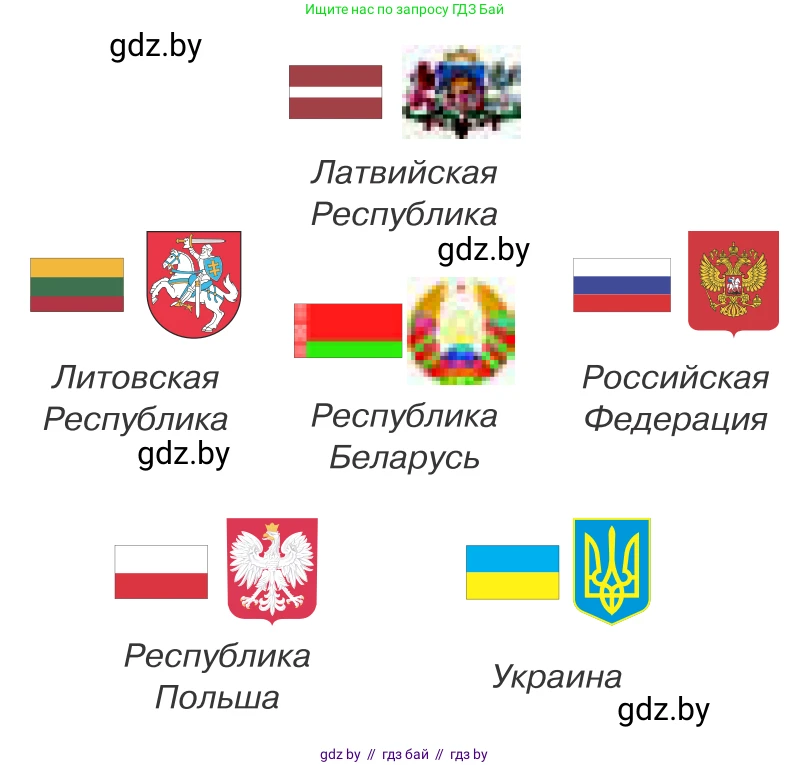 Обществоведение, 9 класс Учебник, авторы: Данилов Александр Николаевич, Полейко Елена Александровна, Кушнер Надежда Васильевна, Бернат Ирина Петровна, Белов А А, Кизима С А, Клецкова И М, Легчилин А А, Солодухо А С, Рубанов А В, издательство Адукацыя i выхаванне, Минск, 2019, жёлтого цвета, страница 120, Условие (продолжение 2)