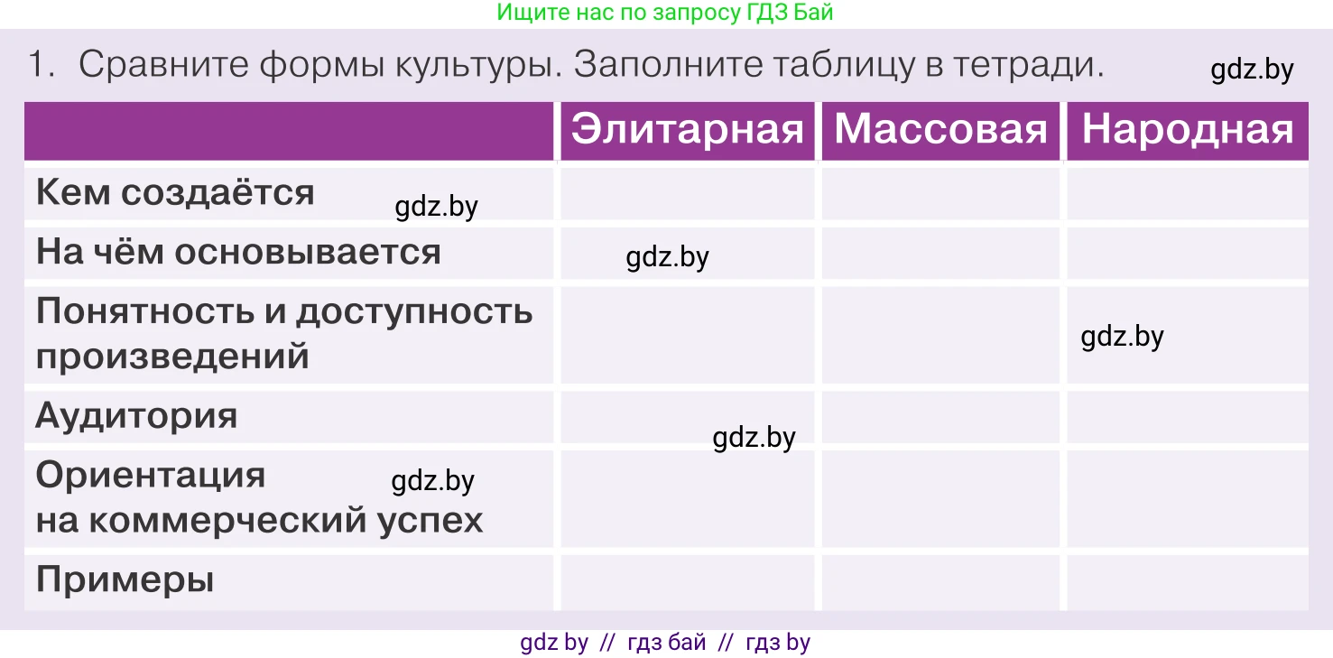 Обществоведение, 9 класс Учебник, авторы: Данилов Александр Николаевич, Полейко Елена Александровна, Кушнер Надежда Васильевна, Бернат Ирина Петровна, Белов А А, Кизима С А, Клецкова И М, Легчилин А А, Солодухо А С, Рубанов А В, издательство Адукацыя i выхаванне, Минск, 2019, жёлтого цвета, страница 181, номер 1, Условие