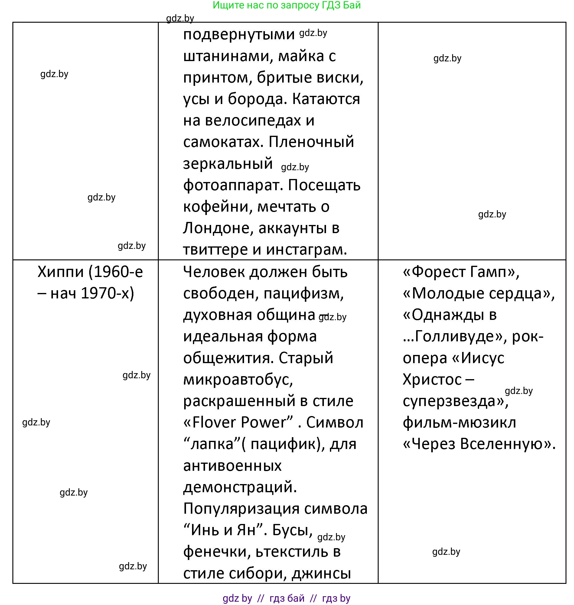 Обществоведение, 9 класс Учебник, авторы: Данилов Александр Николаевич, Полейко Елена Александровна, Кушнер Надежда Васильевна, Бернат Ирина Петровна, Белов А А, Кизима С А, Клецкова И М, Легчилин А А, Солодухо А С, Рубанов А В, издательство Адукацыя i выхаванне, Минск, 2019, жёлтого цвета, страница 196, Решение (продолжение 2)