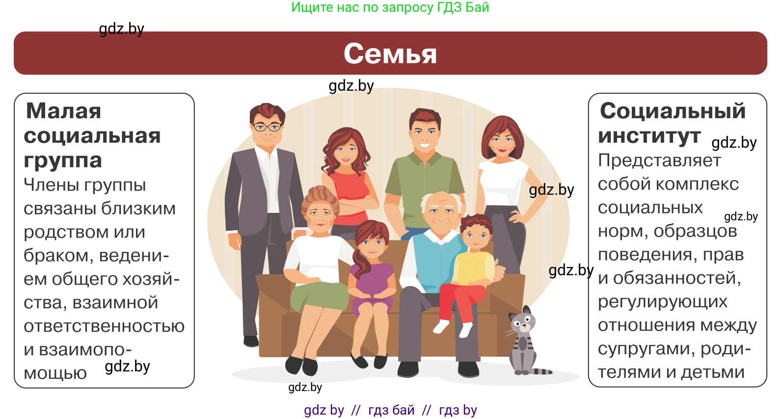 Обществоведение, 10 класс Учебник, авторы: Данилов Александр Николаевич, Полейко Елена Александровна, Кушнер Надежда Васильевна, Бернат Ирина Петровна, Безнюк Д К, Белов А А, Гречнева Е Ф, Кобяк О В, Мармашова С П, Можейко М А, Старовойтова Л В, Черченко Н В, издательство Адукацыя i выхаванне, Минск, 2020, страница 11, Условие (продолжение 2)