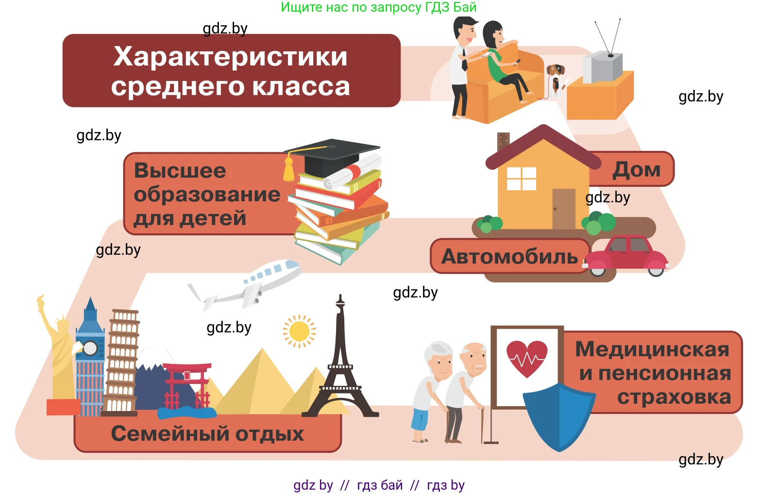 Обществоведение, 10 класс Учебник, авторы: Данилов Александр Николаевич, Полейко Елена Александровна, Кушнер Надежда Васильевна, Бернат Ирина Петровна, Безнюк Д К, Белов А А, Гречнева Е Ф, Кобяк О В, Мармашова С П, Можейко М А, Старовойтова Л В, Черченко Н В, издательство Адукацыя i выхаванне, Минск, 2020, страница 19, Условие (продолжение 2)