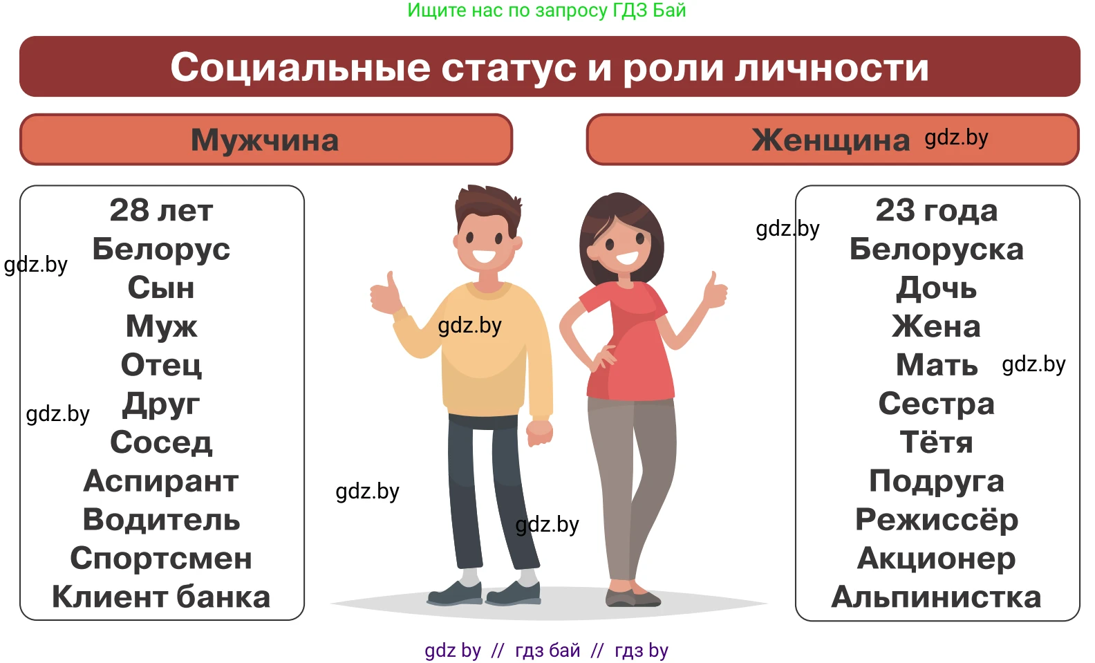 Обществоведение, 10 класс Учебник, авторы: Данилов Александр Николаевич, Полейко Елена Александровна, Кушнер Надежда Васильевна, Бернат Ирина Петровна, Безнюк Д К, Белов А А, Гречнева Е Ф, Кобяк О В, Мармашова С П, Можейко М А, Старовойтова Л В, Черченко Н В, издательство Адукацыя i выхаванне, Минск, 2020, страница 25, Условие (продолжение 2)
