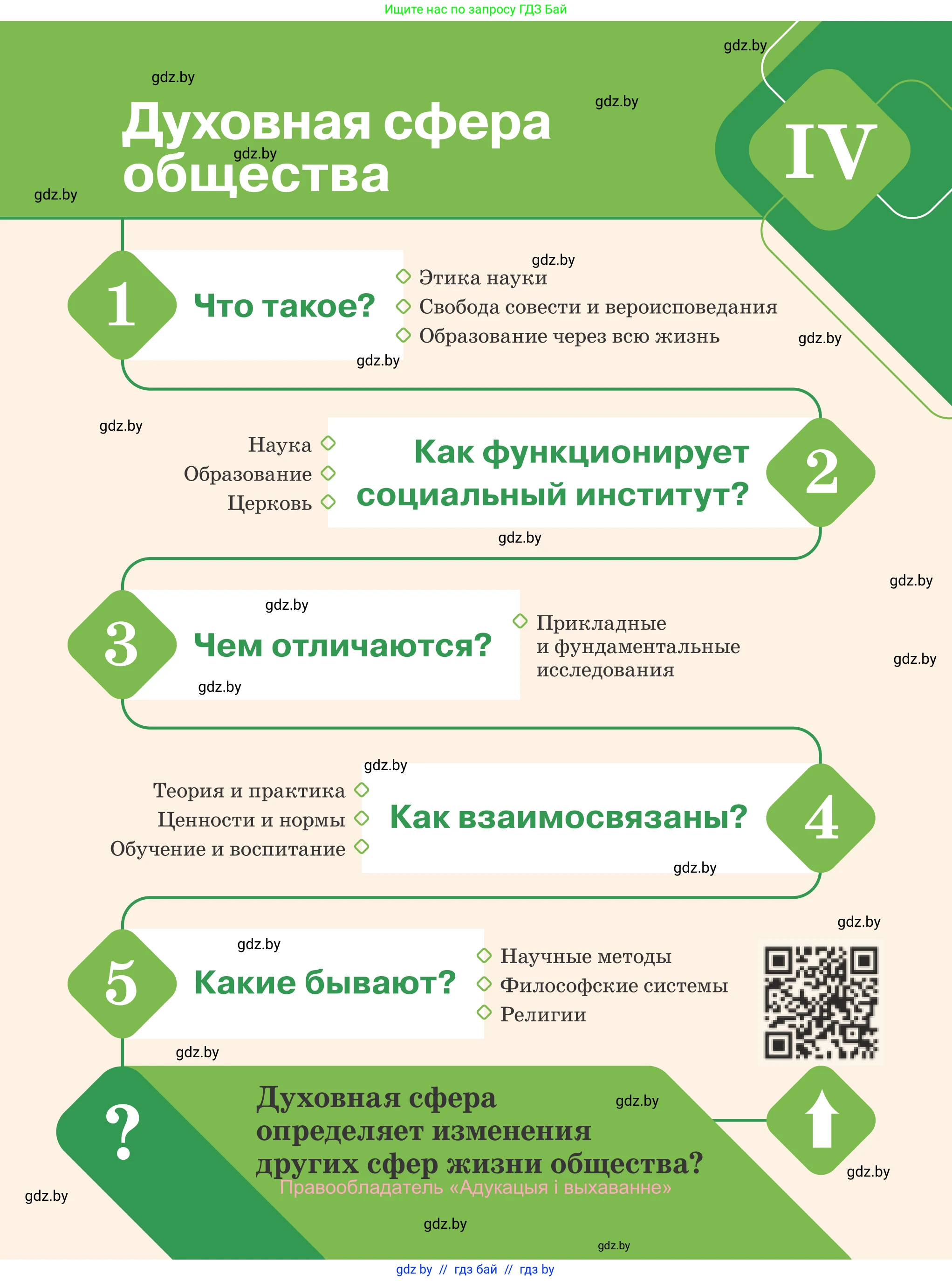Обществоведение, 10 класс Учебник, авторы: Данилов Александр Николаевич, Полейко Елена Александровна, Кушнер Надежда Васильевна, Бернат Ирина Петровна, Безнюк Д К, Белов А А, Гречнева Е Ф, Кобяк О В, Мармашова С П, Можейко М А, Старовойтова Л В, Черченко Н В, издательство Адукацыя i выхаванне, Минск, 2020, страница 171