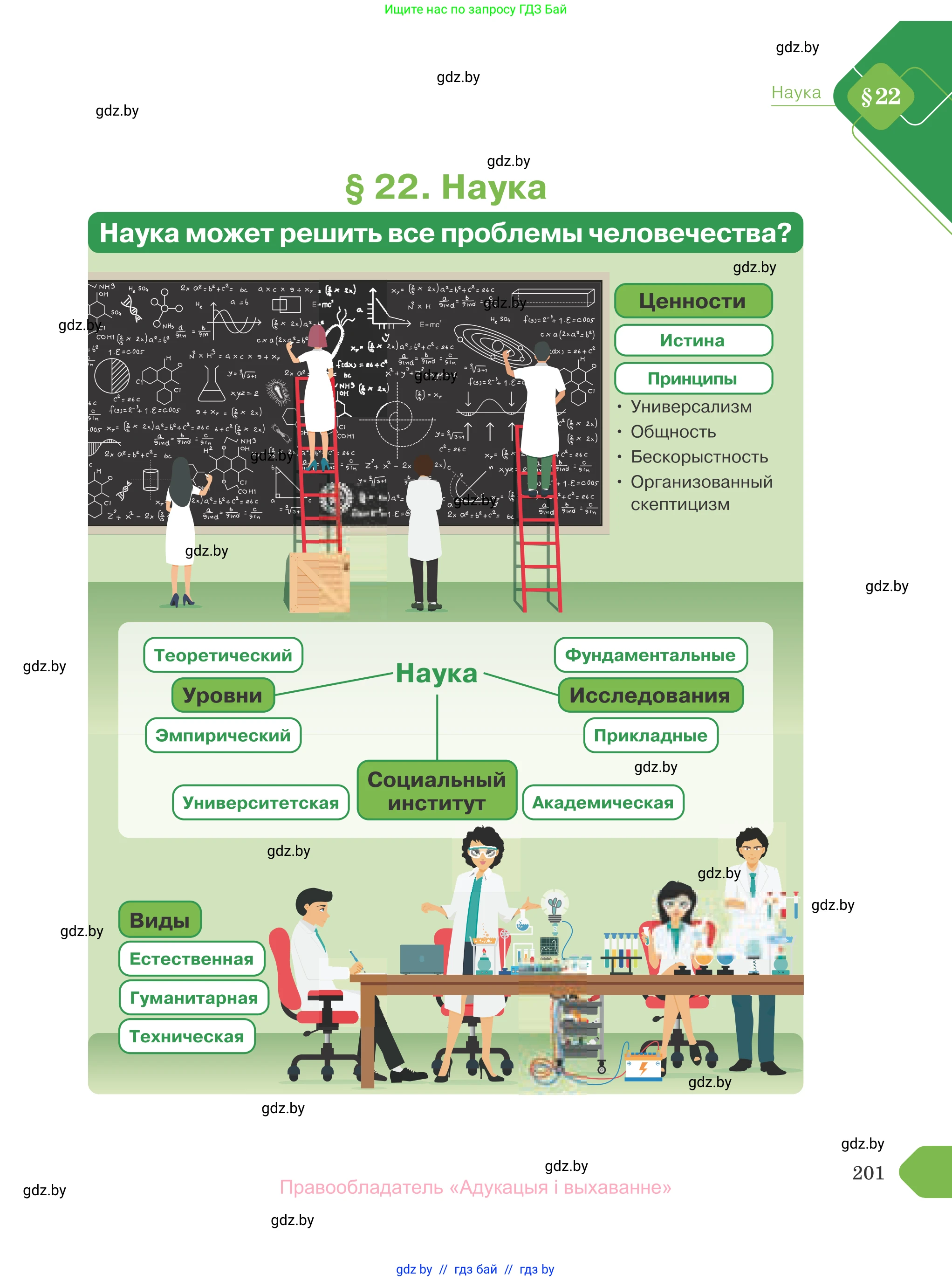 Обществоведение, 10 класс Учебник, авторы: Данилов Александр Николаевич, Полейко Елена Александровна, Кушнер Надежда Васильевна, Бернат Ирина Петровна, Безнюк Д К, Белов А А, Гречнева Е Ф, Кобяк О В, Мармашова С П, Можейко М А, Старовойтова Л В, Черченко Н В, издательство Адукацыя i выхаванне, Минск, 2020, страница 201