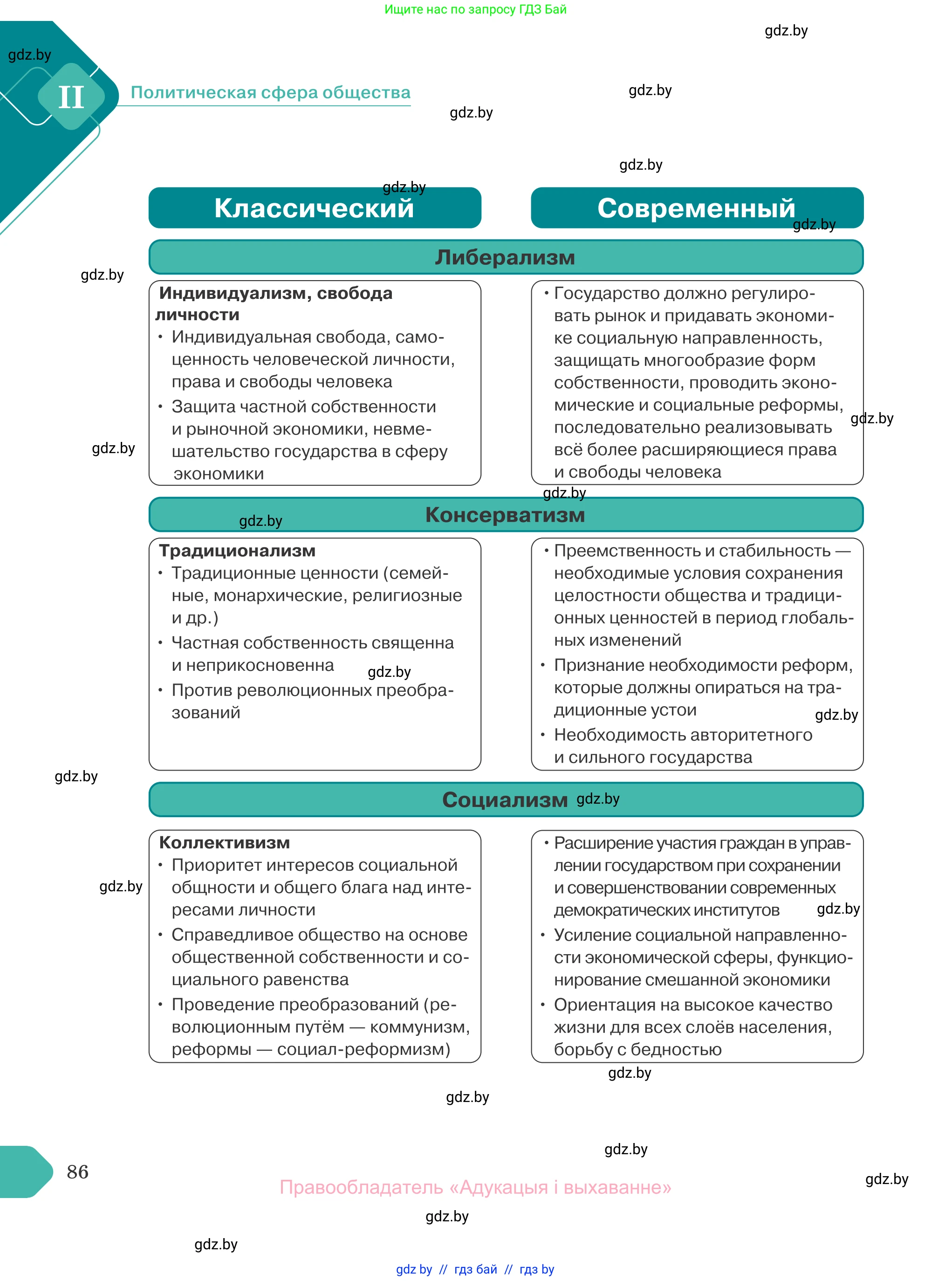 Обществоведение, 10 класс Учебник, авторы: Данилов Александр Николаевич, Полейко Елена Александровна, Кушнер Надежда Васильевна, Бернат Ирина Петровна, Безнюк Д К, Белов А А, Гречнева Е Ф, Кобяк О В, Мармашова С П, Можейко М А, Старовойтова Л В, Черченко Н В, издательство Адукацыя i выхаванне, Минск, 2020, страница 86