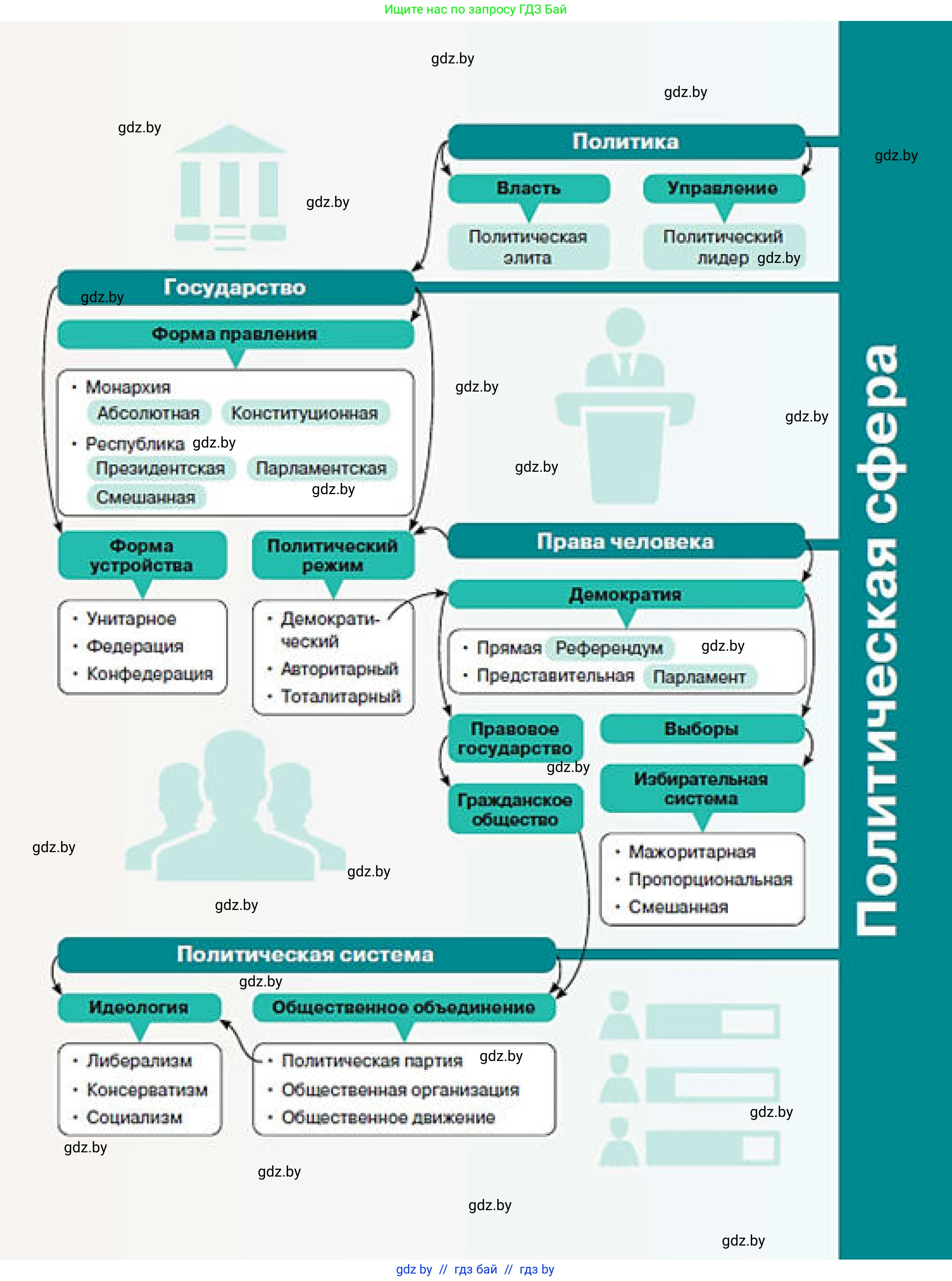 Обществоведение, 10 класс Учебник, авторы: Данилов Александр Николаевич, Полейко Елена Александровна, Кушнер Надежда Васильевна, Бернат Ирина Петровна, Безнюк Д К, Белов А А, Гречнева Е Ф, Кобяк О В, Мармашова С П, Можейко М А, Старовойтова Л В, Черченко Н В, издательство Адукацыя i выхаванне, Минск, 2020, 