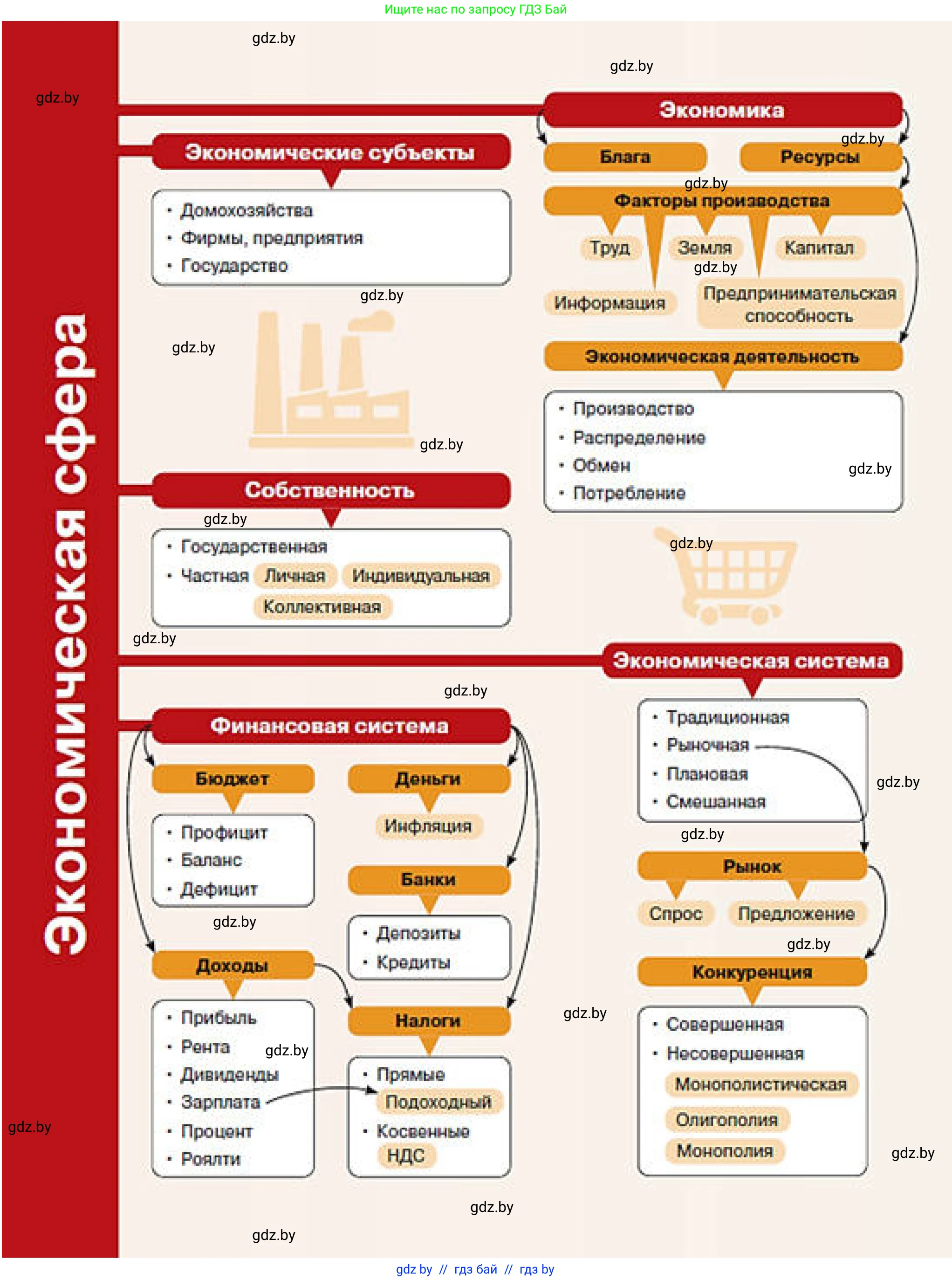 Обществоведение, 10 класс Учебник, авторы: Данилов Александр Николаевич, Полейко Елена Александровна, Кушнер Надежда Васильевна, Бернат Ирина Петровна, Безнюк Д К, Белов А А, Гречнева Е Ф, Кобяк О В, Мармашова С П, Можейко М А, Старовойтова Л В, Черченко Н В, издательство Адукацыя i выхаванне, Минск, 2020, 