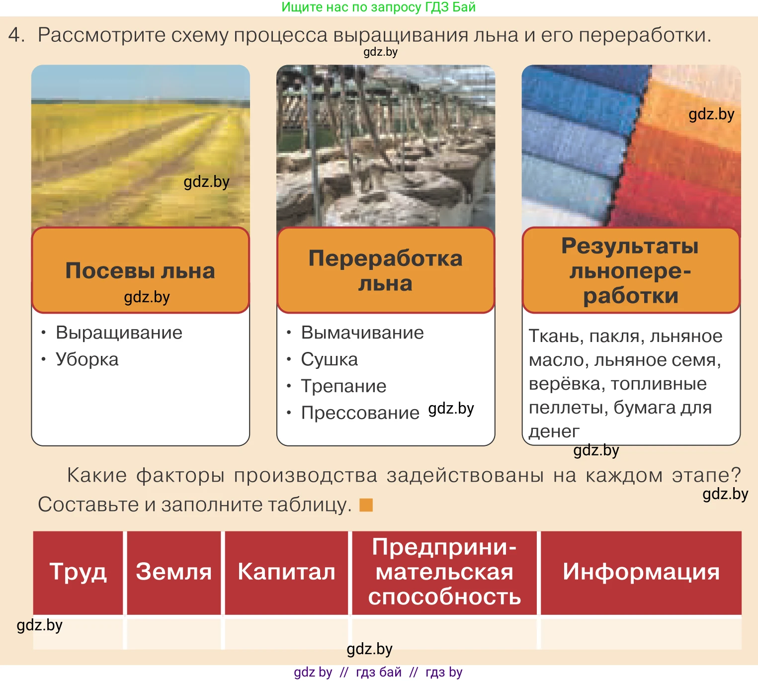 Обществоведение, 10 класс Учебник, авторы: Данилов Александр Николаевич, Полейко Елена Александровна, Кушнер Надежда Васильевна, Бернат Ирина Петровна, Безнюк Д К, Белов А А, Гречнева Е Ф, Кобяк О В, Мармашова С П, Можейко М А, Старовойтова Л В, Черченко Н В, издательство Адукацыя i выхаванне, Минск, 2020, страница 113, номер 4, Условие
