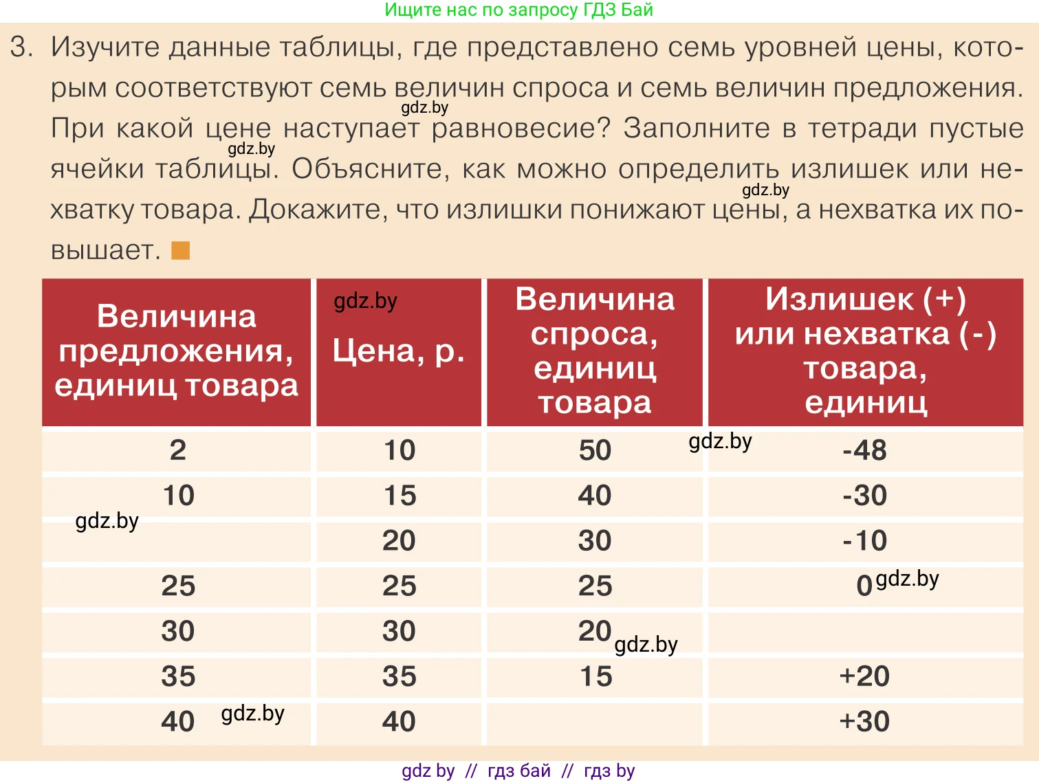 Обществоведение, 10 класс Учебник, авторы: Данилов Александр Николаевич, Полейко Елена Александровна, Кушнер Надежда Васильевна, Бернат Ирина Петровна, Безнюк Д К, Белов А А, Гречнева Е Ф, Кобяк О В, Мармашова С П, Можейко М А, Старовойтова Л В, Черченко Н В, издательство Адукацыя i выхаванне, Минск, 2020, страница 139, номер 3, Условие