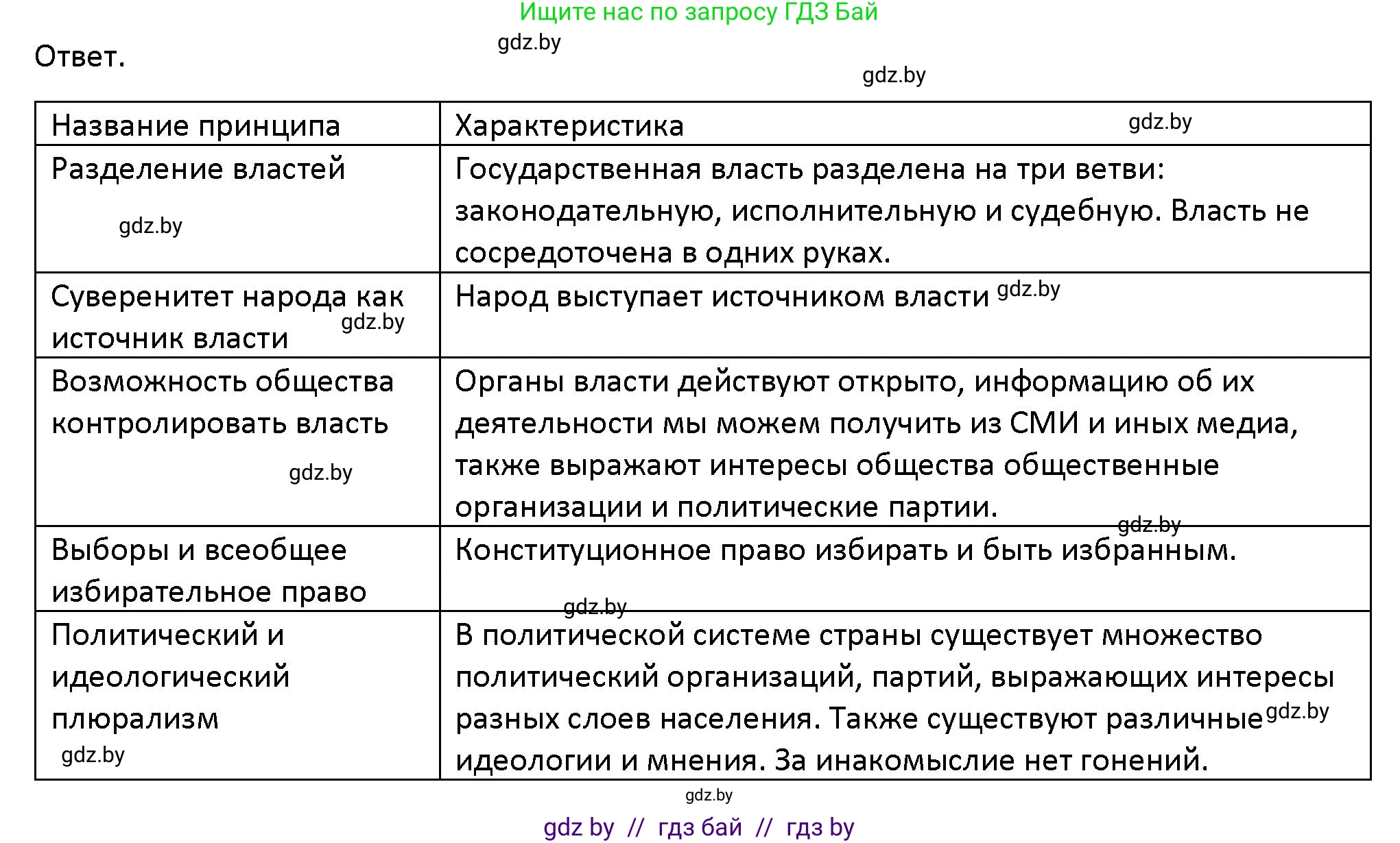Обществоведение, 10 класс Учебник, авторы: Данилов Александр Николаевич, Полейко Елена Александровна, Кушнер Надежда Васильевна, Бернат Ирина Петровна, Безнюк Д К, Белов А А, Гречнева Е Ф, Кобяк О В, Мармашова С П, Можейко М А, Старовойтова Л В, Черченко Н В, издательство Адукацыя i выхаванне, Минск, 2020, страница 76, номер 2, Решение