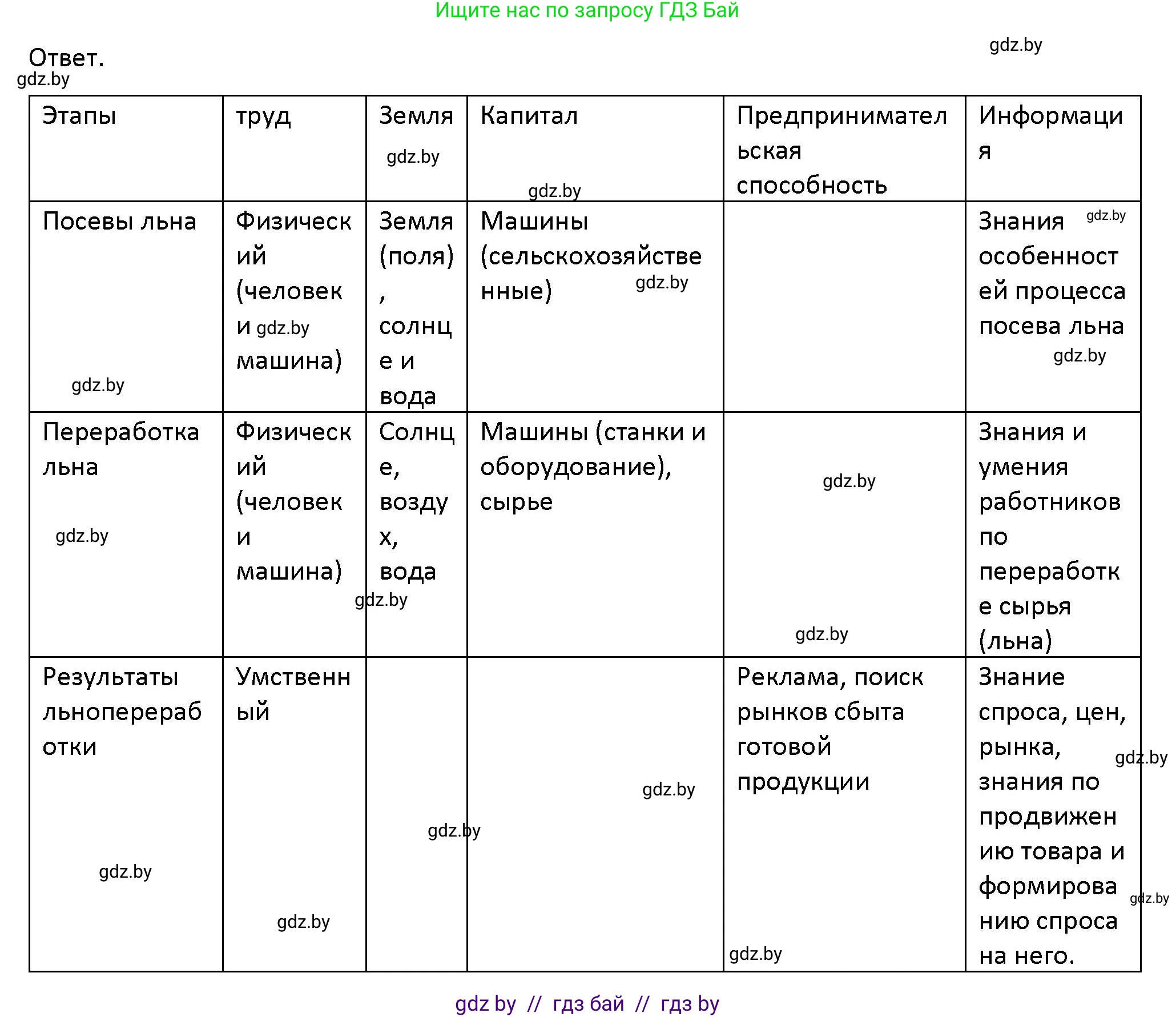 Обществоведение, 10 класс Учебник, авторы: Данилов Александр Николаевич, Полейко Елена Александровна, Кушнер Надежда Васильевна, Бернат Ирина Петровна, Безнюк Д К, Белов А А, Гречнева Е Ф, Кобяк О В, Мармашова С П, Можейко М А, Старовойтова Л В, Черченко Н В, издательство Адукацыя i выхаванне, Минск, 2020, страница 113, номер 4, Решение
