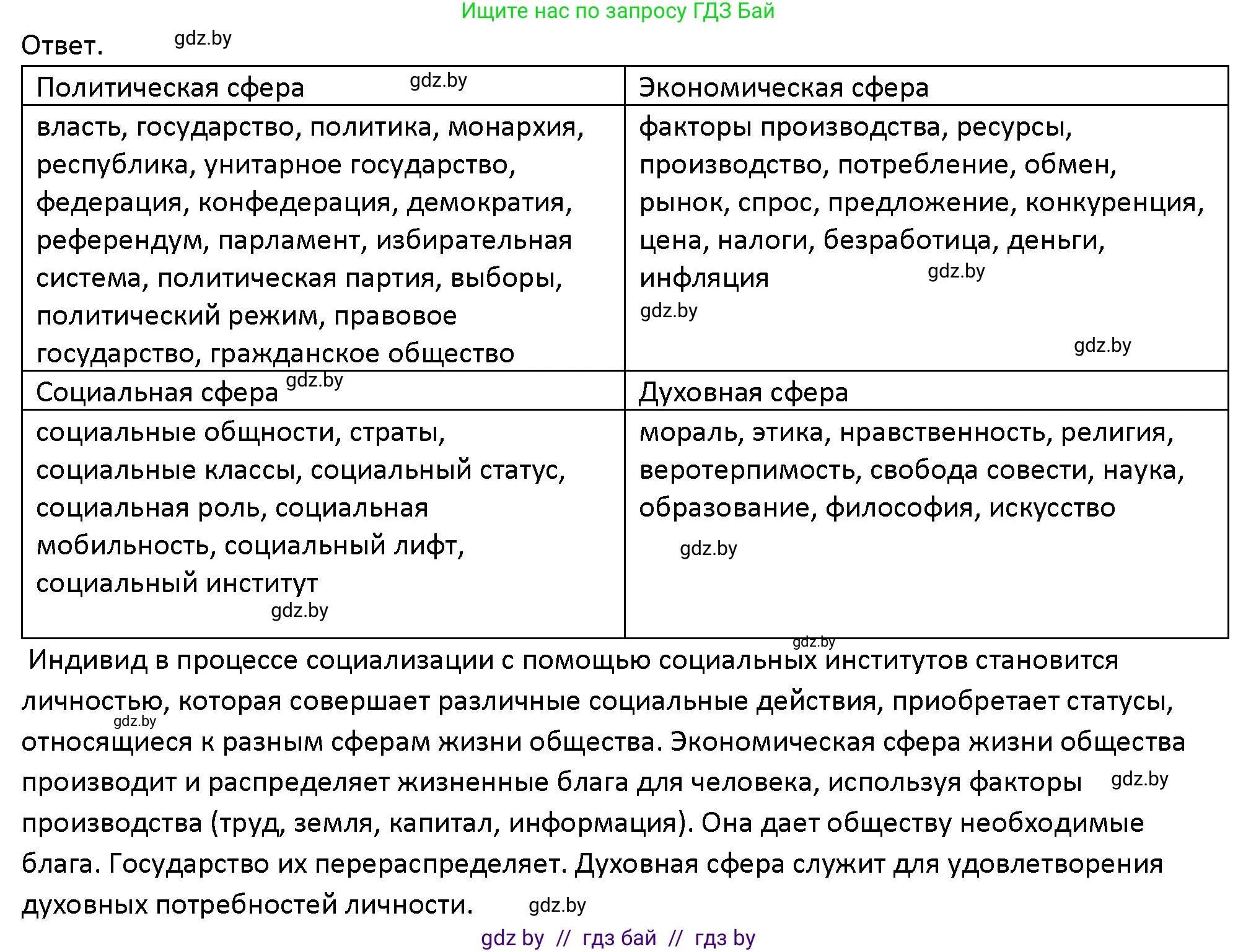 Обществоведение, 10 класс Учебник, авторы: Данилов Александр Николаевич, Полейко Елена Александровна, Кушнер Надежда Васильевна, Бернат Ирина Петровна, Безнюк Д К, Белов А А, Гречнева Е Ф, Кобяк О В, Мармашова С П, Можейко М А, Старовойтова Л В, Черченко Н В, издательство Адукацыя i выхаванне, Минск, 2020, страница 222, номер 2, Решение