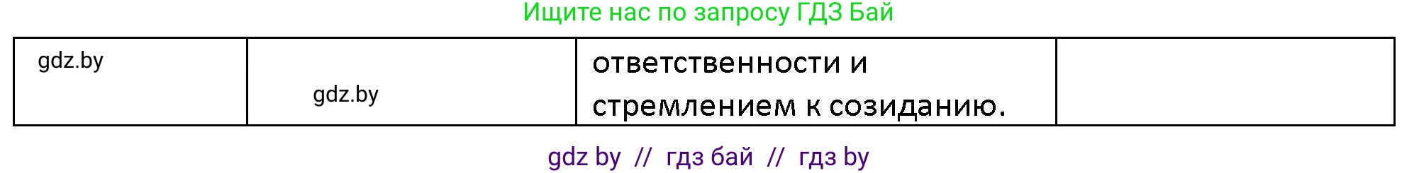 Обществоведение, 10 класс Учебник, авторы: Данилов Александр Николаевич, Полейко Елена Александровна, Кушнер Надежда Васильевна, Бернат Ирина Петровна, Безнюк Д К, Белов А А, Гречнева Е Ф, Кобяк О В, Мармашова С П, Можейко М А, Старовойтова Л В, Черченко Н В, издательство Адукацыя i выхаванне, Минск, 2020, страница 221, номер 11, Решение (продолжение 2)
