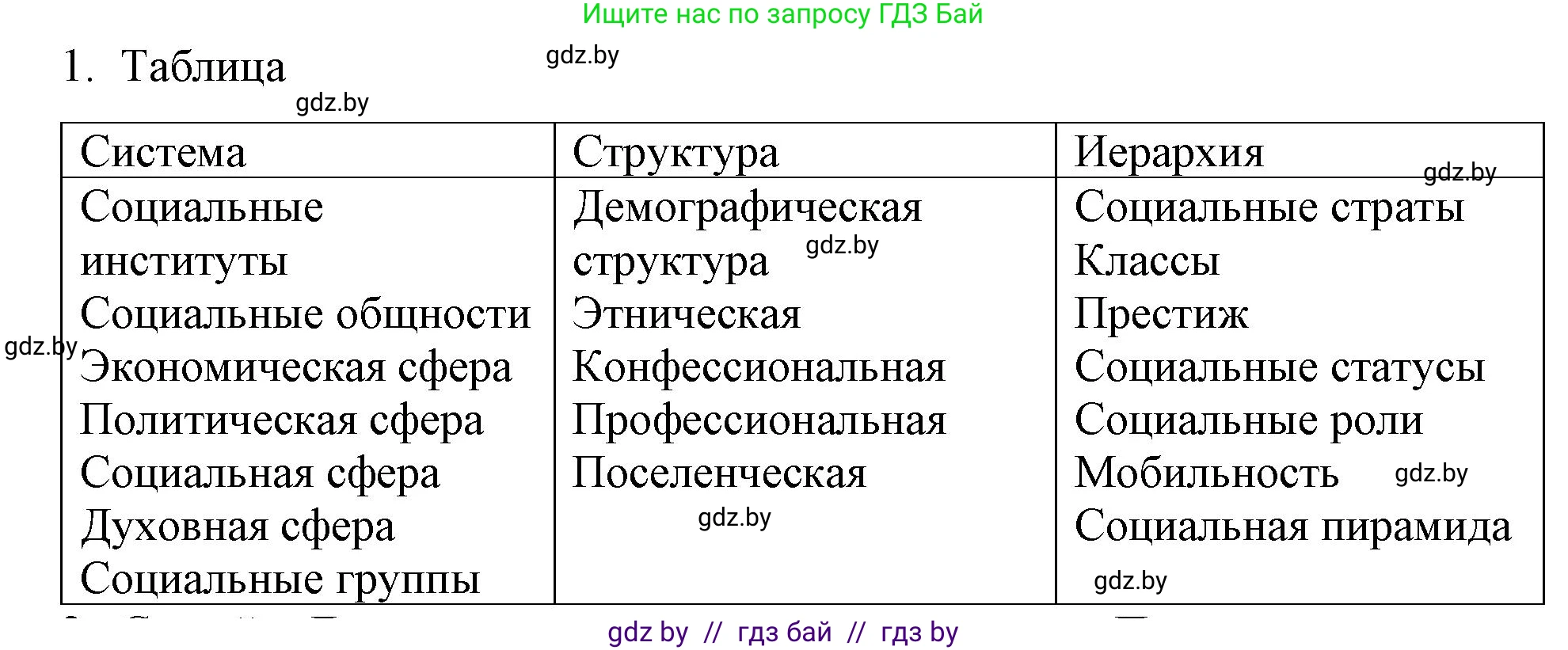 Обществоведение, 10 класс Практикум, авторы: Кушнер Надежда Васильевна, Полейко Елена Александровна, Бернат Ирина Петровна, Гламбоцкий Пётр Михайлович, издательство Аверсэв, Минск, 2022, страница 26, номер 1, Решение