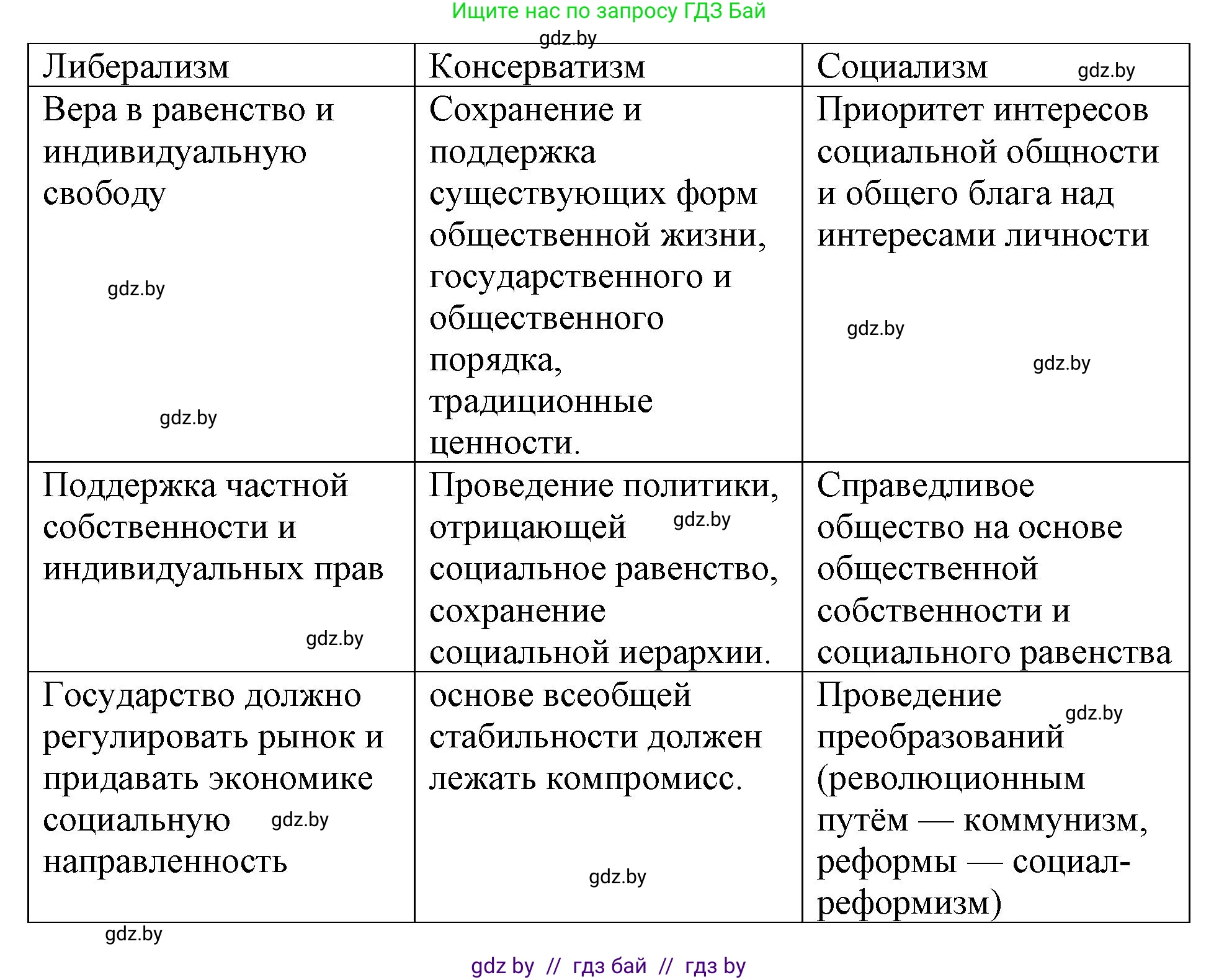 Обществоведение, 10 класс Практикум, авторы: Кушнер Надежда Васильевна, Полейко Елена Александровна, Бернат Ирина Петровна, Гламбоцкий Пётр Михайлович, издательство Аверсэв, Минск, 2022, страница 50, номер 9, Решение (продолжение 2)