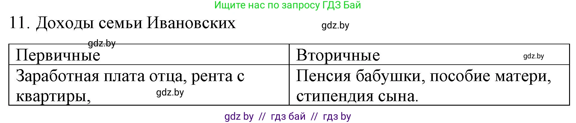 Обществоведение, 10 класс Практикум, авторы: Кушнер Надежда Васильевна, Полейко Елена Александровна, Бернат Ирина Петровна, Гламбоцкий Пётр Михайлович, издательство Аверсэв, Минск, 2022, страница 66, номер 11, Решение