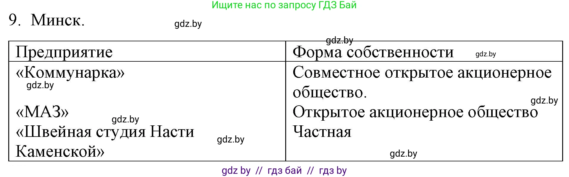 Обществоведение, 10 класс Практикум, авторы: Кушнер Надежда Васильевна, Полейко Елена Александровна, Бернат Ирина Петровна, Гламбоцкий Пётр Михайлович, издательство Аверсэв, Минск, 2022, страница 66, номер 9, Решение