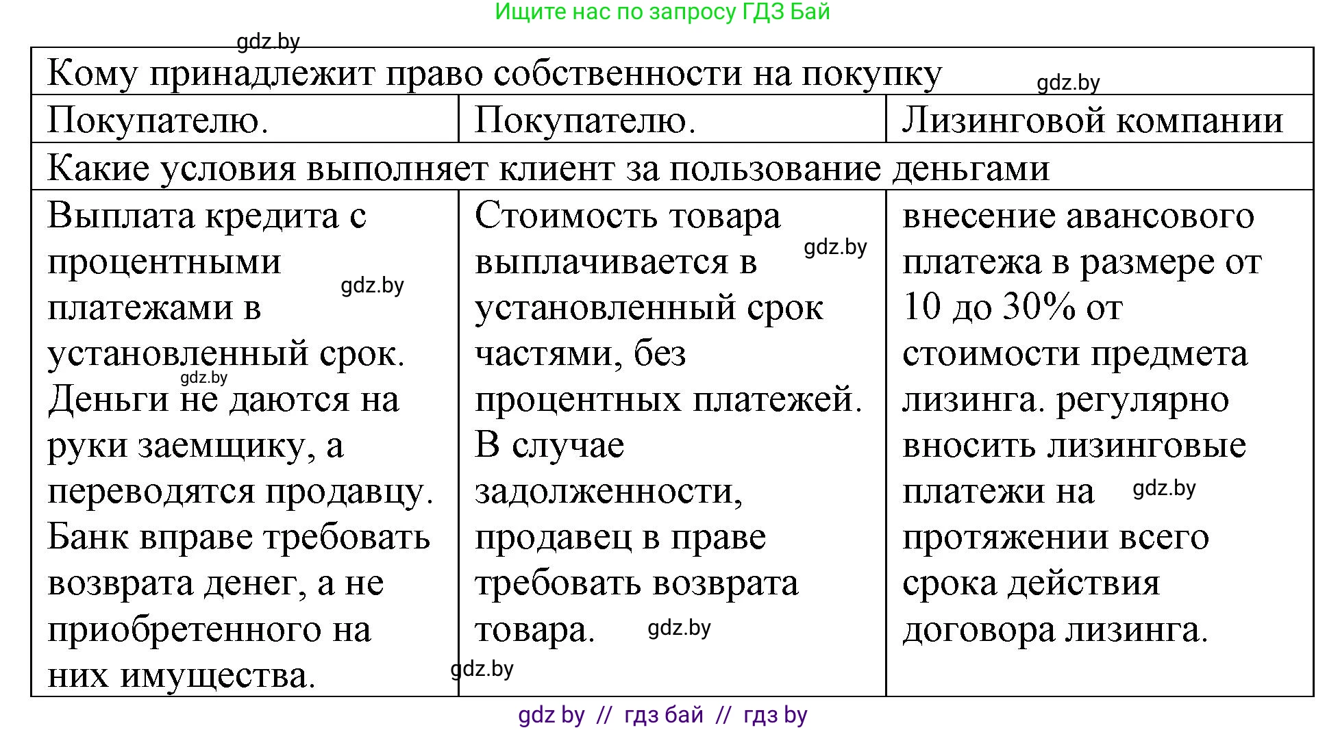 Обществоведение, 10 класс Практикум, авторы: Кушнер Надежда Васильевна, Полейко Елена Александровна, Бернат Ирина Петровна, Гламбоцкий Пётр Михайлович, издательство Аверсэв, Минск, 2022, страница 71, номер 11, Решение (продолжение 2)