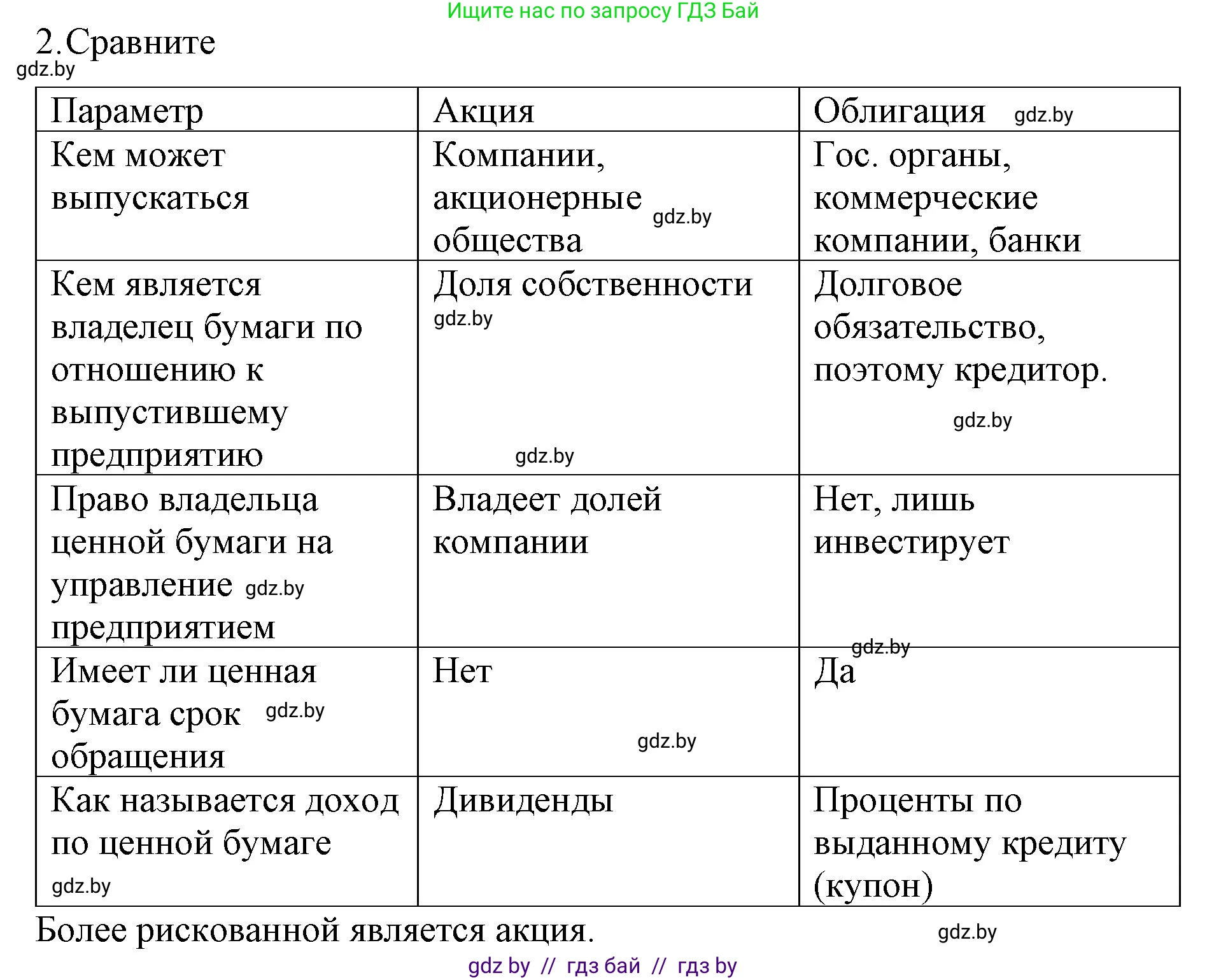 Обществоведение, 10 класс Практикум, авторы: Кушнер Надежда Васильевна, Полейко Елена Александровна, Бернат Ирина Петровна, Гламбоцкий Пётр Михайлович, издательство Аверсэв, Минск, 2022, страница 93, номер 2, Решение