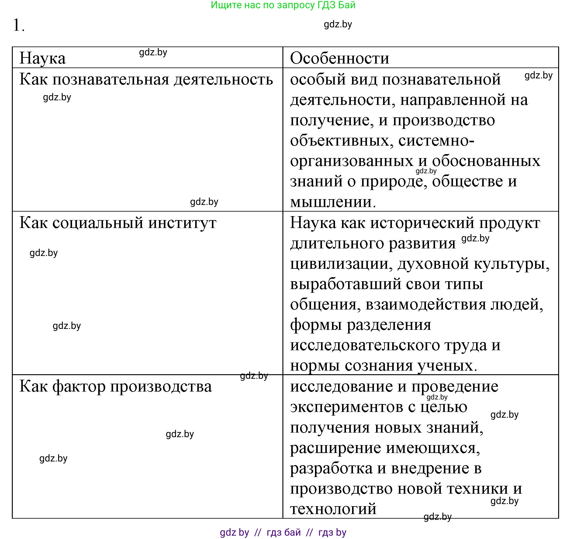 Обществоведение, 10 класс Практикум, авторы: Кушнер Надежда Васильевна, Полейко Елена Александровна, Бернат Ирина Петровна, Гламбоцкий Пётр Михайлович, издательство Аверсэв, Минск, 2022, страница 123, номер 1, Решение