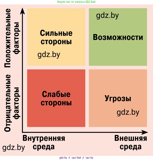 Обществоведение, 11 класс Учебник, авторы: Чуприс Ольга Ивановна, Балашенко Сергей Александрович, Денисюк Нина Павловна, Калинин С А, Киселёва Т М, Короткевич М П, Михалёва Т Н, Петоченко Т М, Побережная О Е, Подкопаев В В, Салей Е А, Шидловский А В, издательство Адукацыя i выхаванне, Минск, 2021, салатового цвета, страница 100, номер 2, Условие (продолжение 2)
