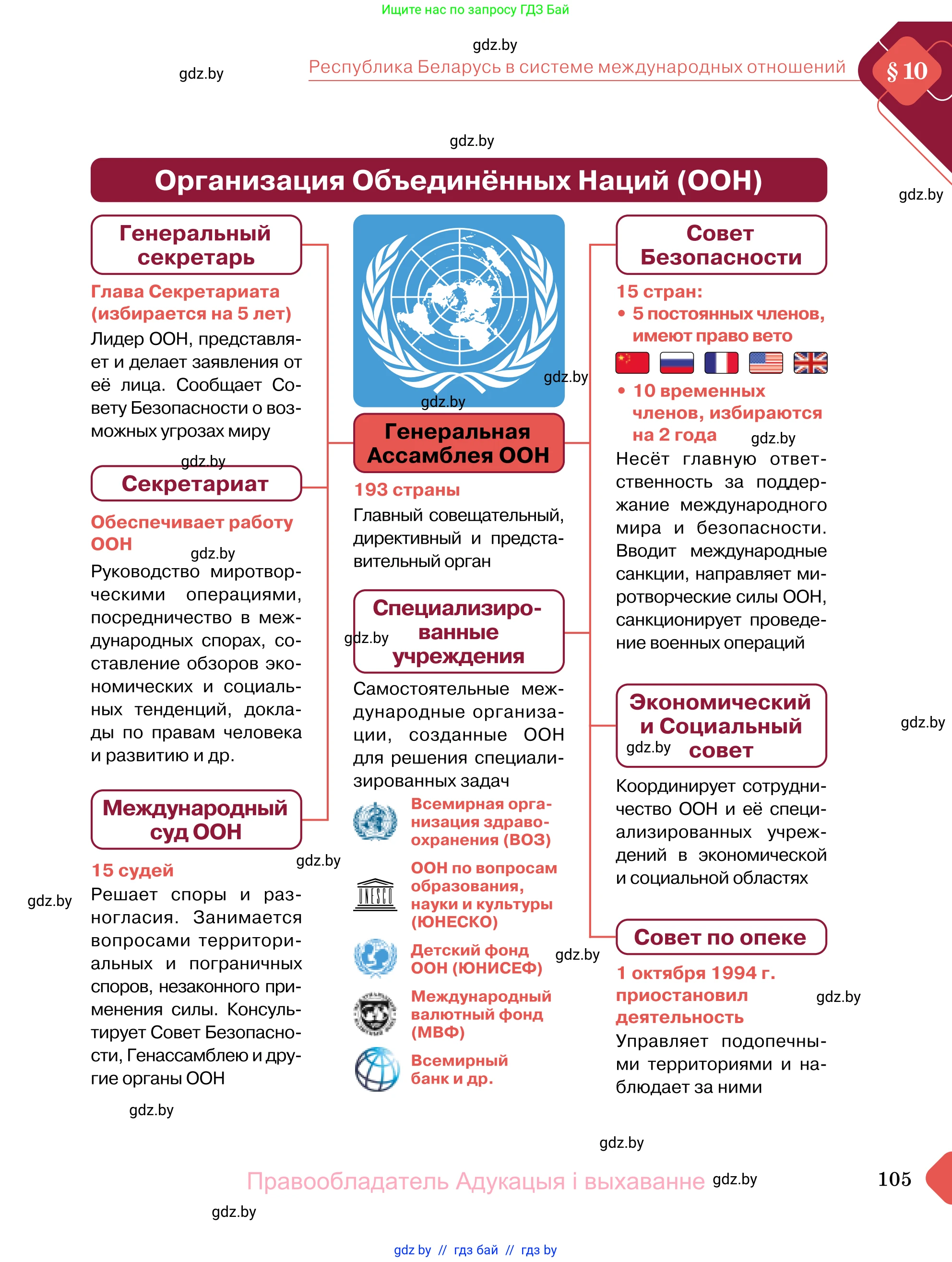 Обществоведение, 11 класс Учебник, авторы: Чуприс Ольга Ивановна, Балашенко Сергей Александрович, Денисюк Нина Павловна, Калинин С А, Киселёва Т М, Короткевич М П, Михалёва Т Н, Петоченко Т М, Побережная О Е, Подкопаев В В, Салей Е А, Шидловский А В, издательство Адукацыя i выхаванне, Минск, 2021, салатового цвета, страница 105
