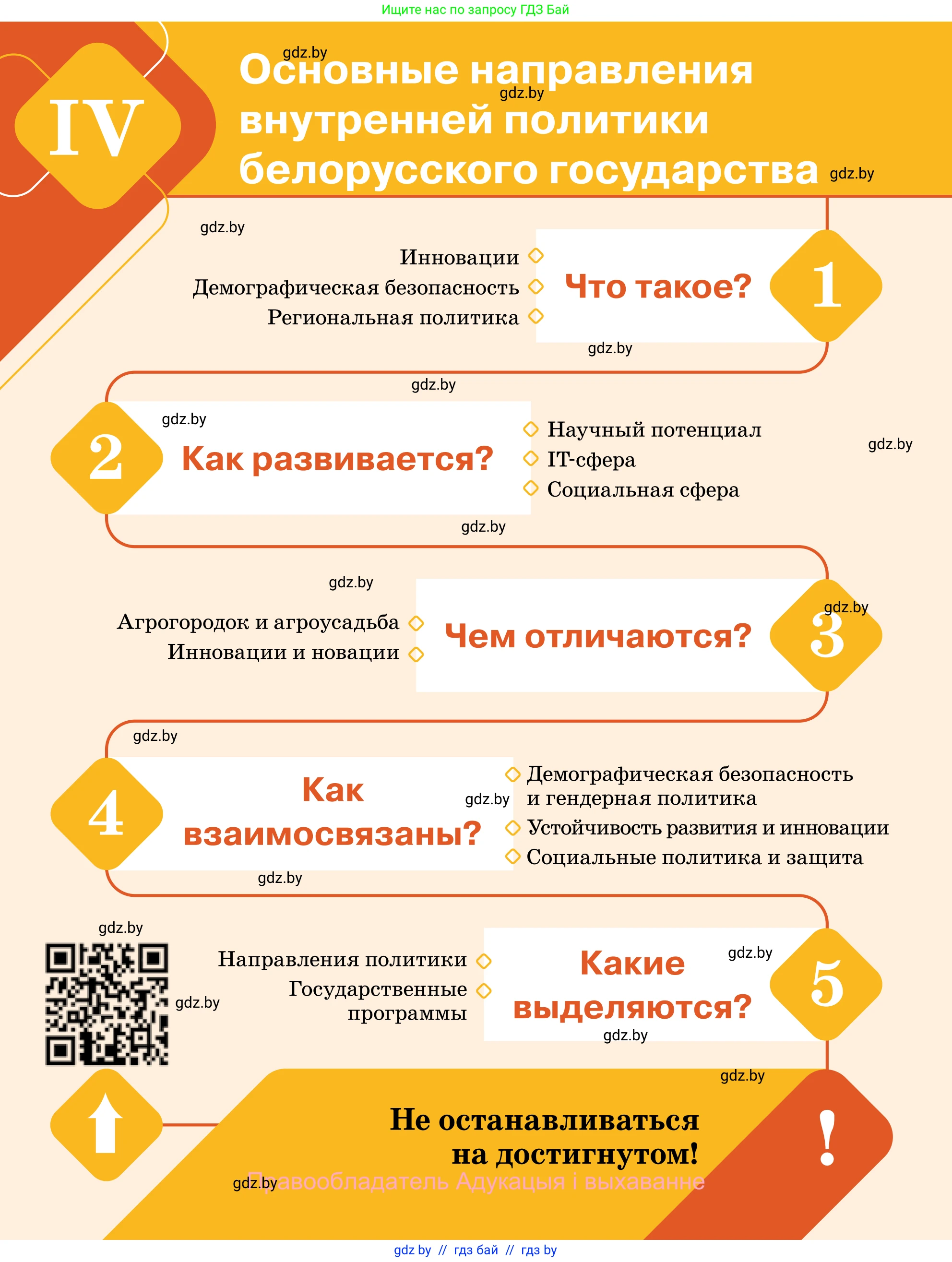 Обществоведение, 11 класс Учебник, авторы: Чуприс Ольга Ивановна, Балашенко Сергей Александрович, Денисюк Нина Павловна, Калинин С А, Киселёва Т М, Короткевич М П, Михалёва Т Н, Петоченко Т М, Побережная О Е, Подкопаев В В, Салей Е А, Шидловский А В, издательство Адукацыя i выхаванне, Минск, 2021, салатового цвета, страница 194