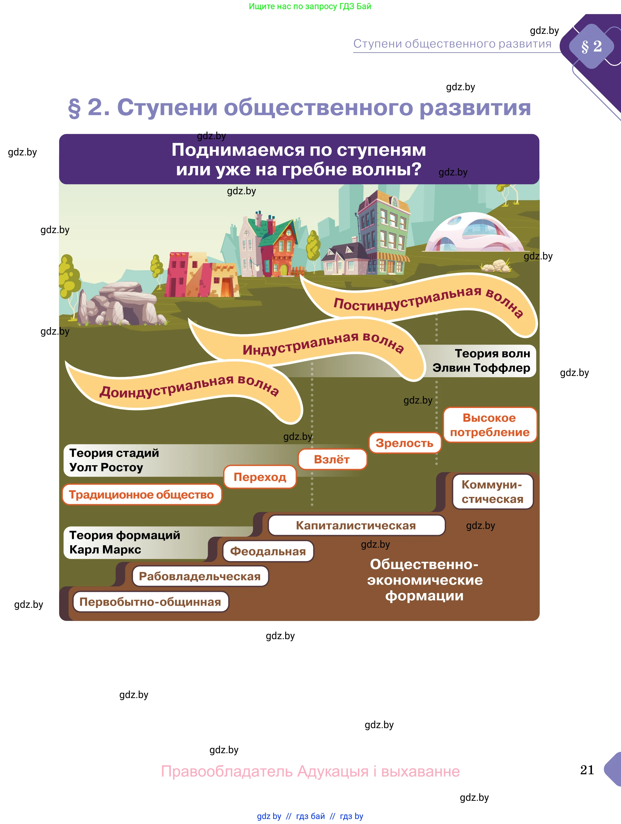 Обществоведение, 11 класс Учебник, авторы: Чуприс Ольга Ивановна, Балашенко Сергей Александрович, Денисюк Нина Павловна, Калинин С А, Киселёва Т М, Короткевич М П, Михалёва Т Н, Петоченко Т М, Побережная О Е, Подкопаев В В, Салей Е А, Шидловский А В, издательство Адукацыя i выхаванне, Минск, 2021, салатового цвета, страница 21