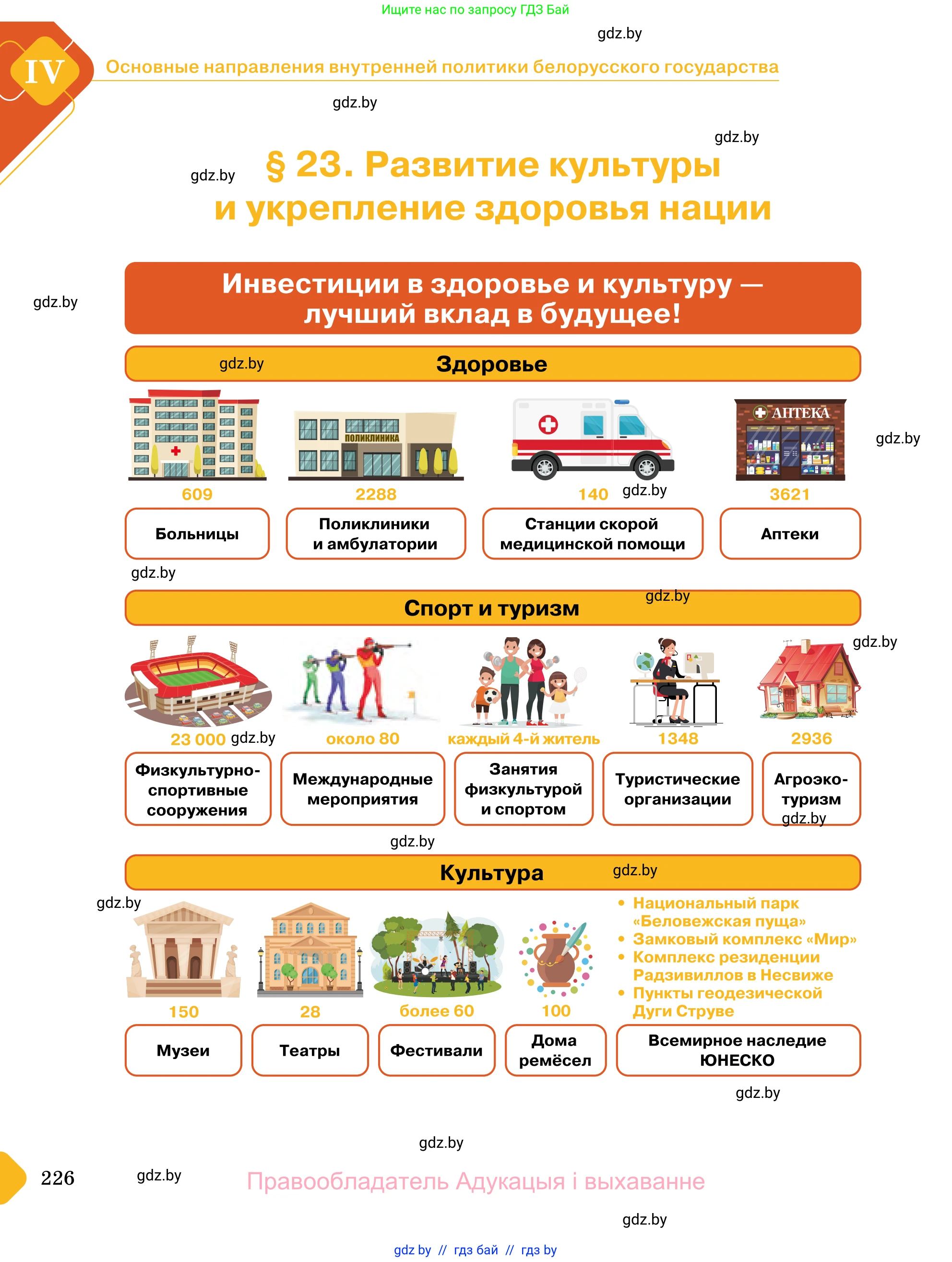 Обществоведение, 11 класс Учебник, авторы: Чуприс Ольга Ивановна, Балашенко Сергей Александрович, Денисюк Нина Павловна, Калинин С А, Киселёва Т М, Короткевич М П, Михалёва Т Н, Петоченко Т М, Побережная О Е, Подкопаев В В, Салей Е А, Шидловский А В, издательство Адукацыя i выхаванне, Минск, 2021, салатового цвета, страница 226