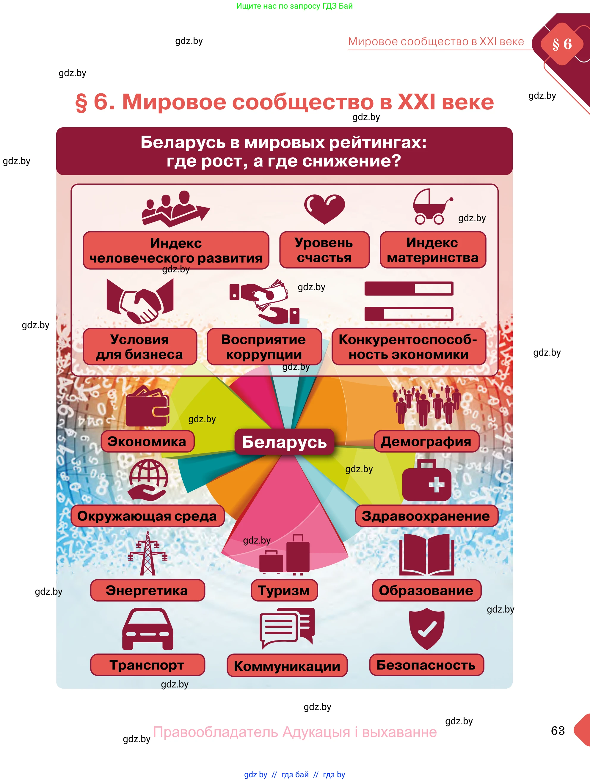Обществоведение, 11 класс Учебник, авторы: Чуприс Ольга Ивановна, Балашенко Сергей Александрович, Денисюк Нина Павловна, Калинин С А, Киселёва Т М, Короткевич М П, Михалёва Т Н, Петоченко Т М, Побережная О Е, Подкопаев В В, Салей Е А, Шидловский А В, издательство Адукацыя i выхаванне, Минск, 2021, салатового цвета, страница 63