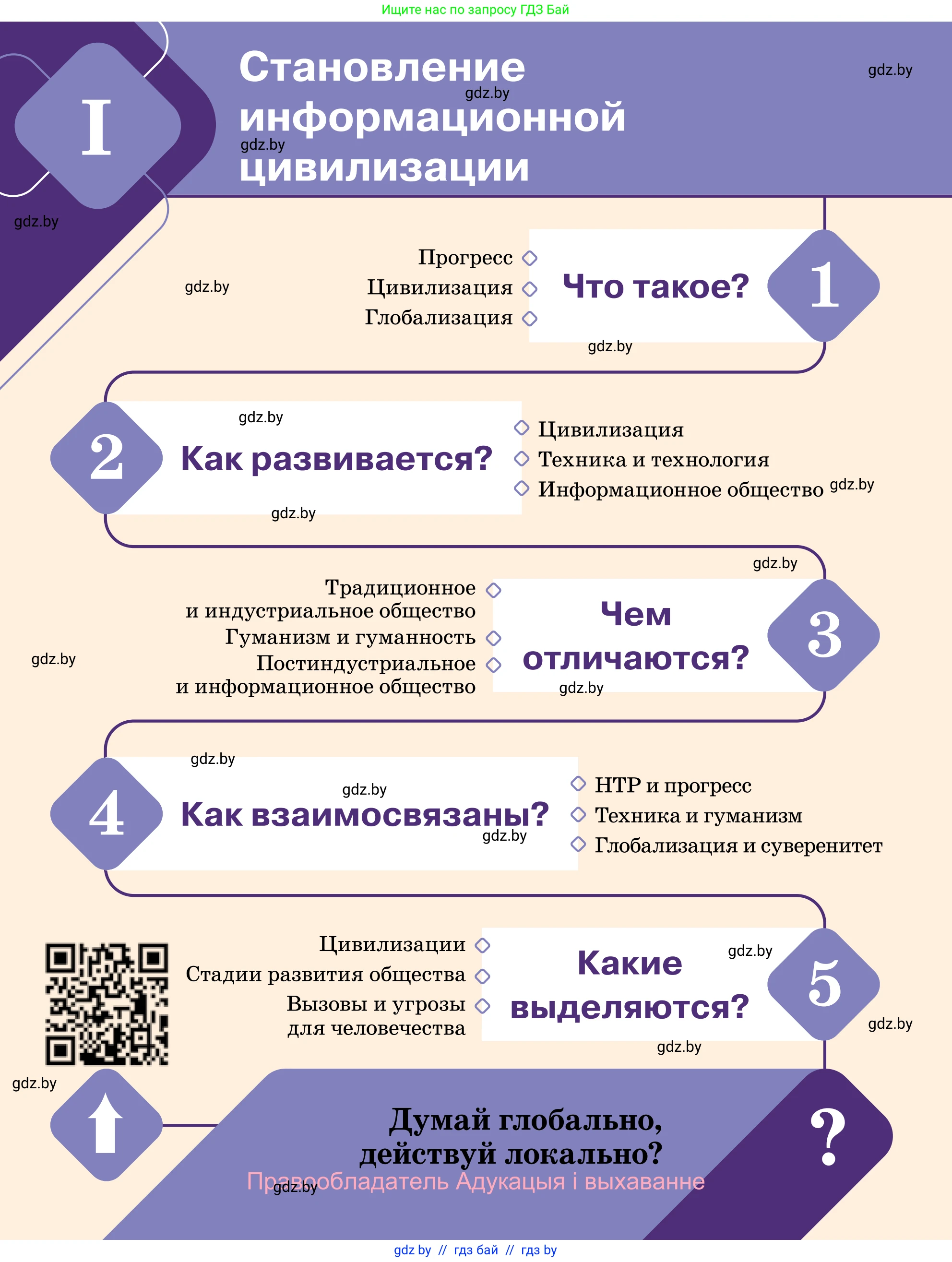 Обществоведение, 11 класс Учебник, авторы: Чуприс Ольга Ивановна, Балашенко Сергей Александрович, Денисюк Нина Павловна, Калинин С А, Киселёва Т М, Короткевич М П, Михалёва Т Н, Петоченко Т М, Побережная О Е, Подкопаев В В, Салей Е А, Шидловский А В, издательство Адукацыя i выхаванне, Минск, 2021, салатового цвета, страница 8
