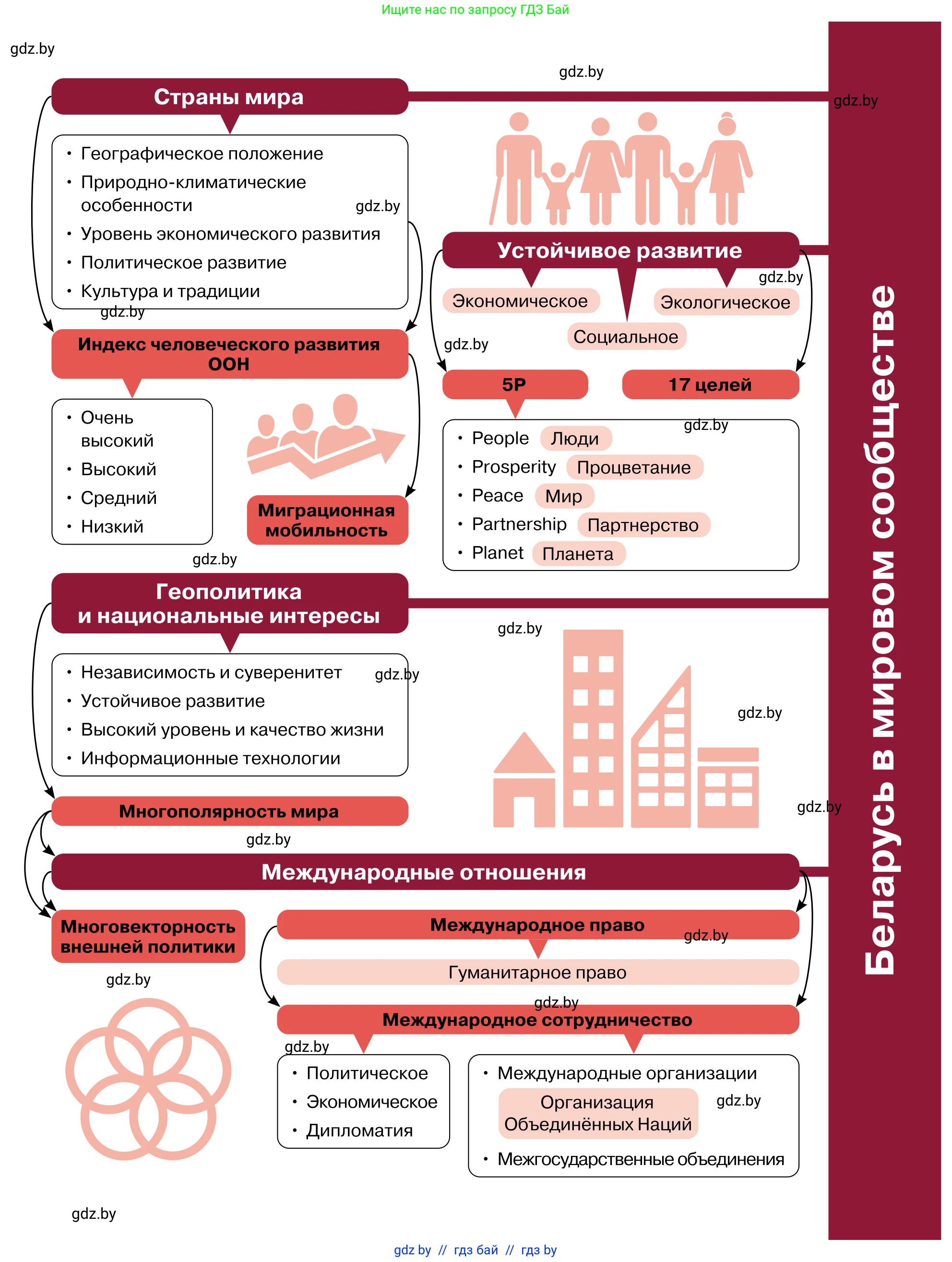 Обществоведение, 11 класс Учебник, авторы: Чуприс Ольга Ивановна, Балашенко Сергей Александрович, Денисюк Нина Павловна, Калинин С А, Киселёва Т М, Короткевич М П, Михалёва Т Н, Петоченко Т М, Побережная О Е, Подкопаев В В, Салей Е А, Шидловский А В, издательство Адукацыя i выхаванне, Минск, 2021, салатового цвета, 