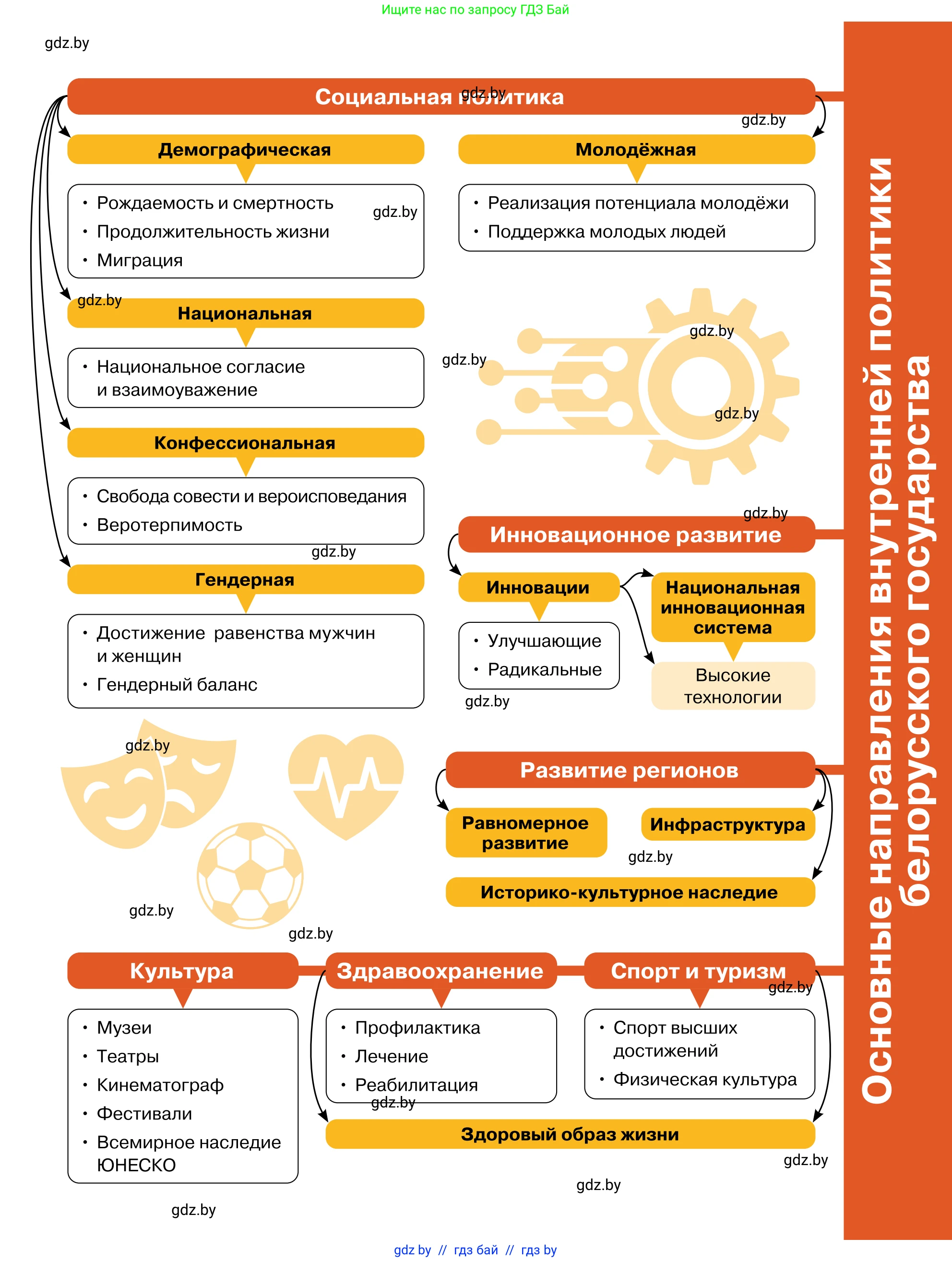 Обществоведение, 11 класс Учебник, авторы: Чуприс Ольга Ивановна, Балашенко Сергей Александрович, Денисюк Нина Павловна, Калинин С А, Киселёва Т М, Короткевич М П, Михалёва Т Н, Петоченко Т М, Побережная О Е, Подкопаев В В, Салей Е А, Шидловский А В, издательство Адукацыя i выхаванне, Минск, 2021, салатового цвета, 