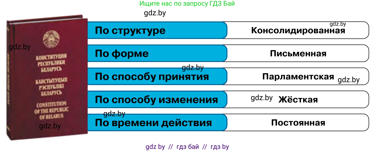 Обществоведение, 11 класс Учебник, авторы: Чуприс Ольга Ивановна, Балашенко Сергей Александрович, Денисюк Нина Павловна, Калинин С А, Киселёва Т М, Короткевич М П, Михалёва Т Н, Петоченко Т М, Побережная О Е, Подкопаев В В, Салей Е А, Шидловский А В, издательство Адукацыя i выхаванне, Минск, 2021, салатового цвета, страница 120, Условие (продолжение 2)