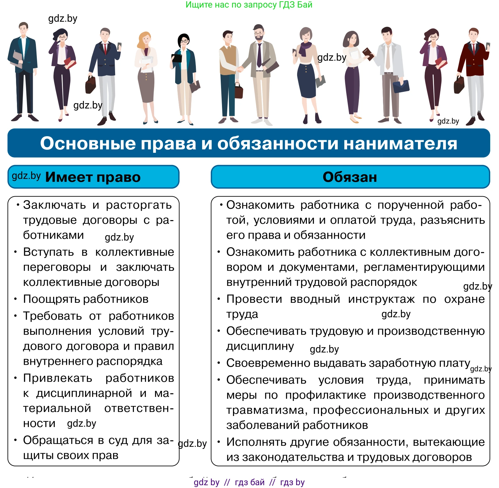 Обществоведение, 11 класс Учебник, авторы: Чуприс Ольга Ивановна, Балашенко Сергей Александрович, Денисюк Нина Павловна, Калинин С А, Киселёва Т М, Короткевич М П, Михалёва Т Н, Петоченко Т М, Побережная О Е, Подкопаев В В, Салей Е А, Шидловский А В, издательство Адукацыя i выхаванне, Минск, 2021, салатового цвета, страница 152, Условие (продолжение 2)