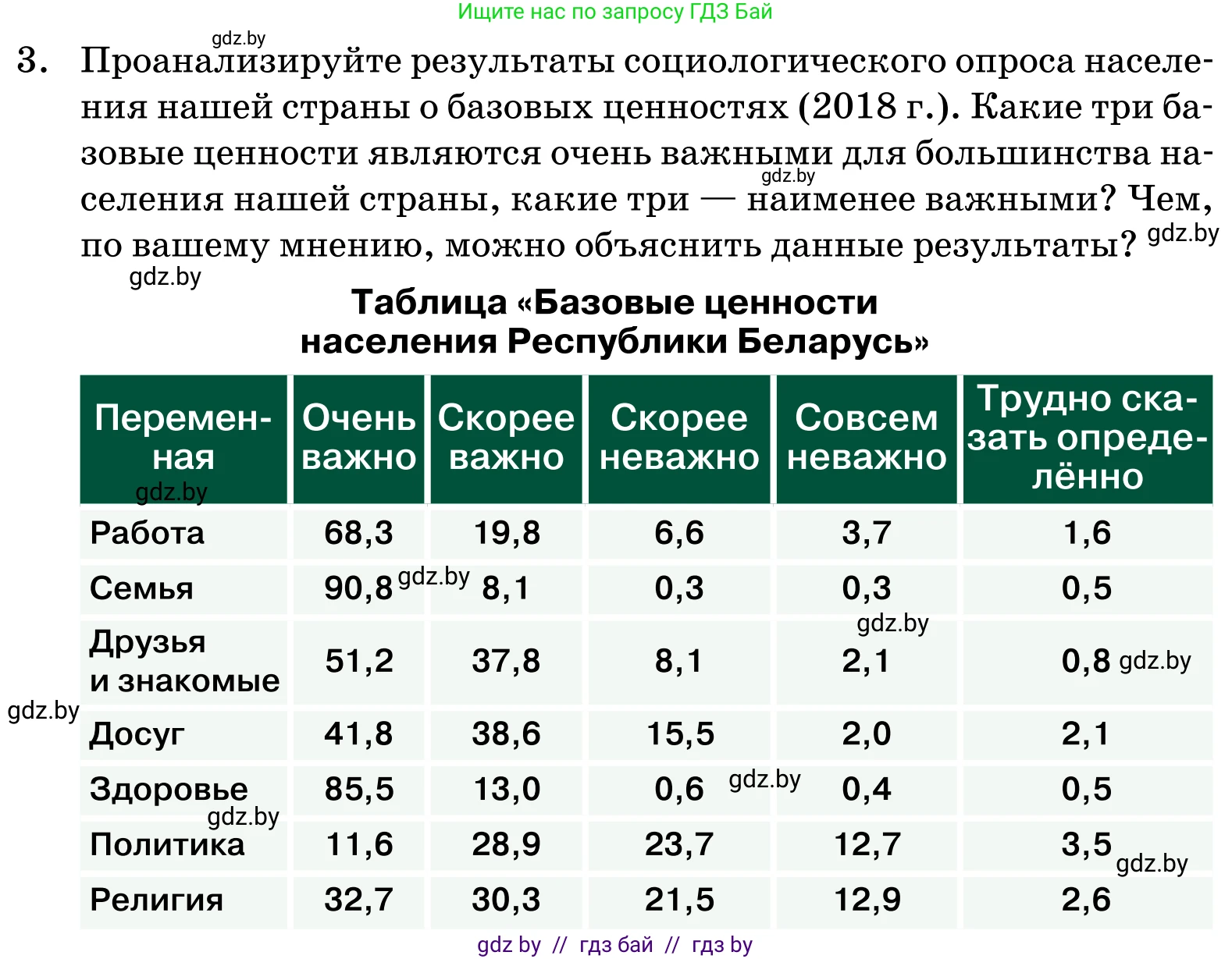 Обществоведение, 11 класс Учебник, авторы: Чуприс Ольга Ивановна, Балашенко Сергей Александрович, Денисюк Нина Павловна, Калинин С А, Киселёва Т М, Короткевич М П, Михалёва Т Н, Петоченко Т М, Побережная О Е, Подкопаев В В, Салей Е А, Шидловский А В, издательство Адукацыя i выхаванне, Минск, 2021, салатового цвета, страница 243, номер 3, Условие