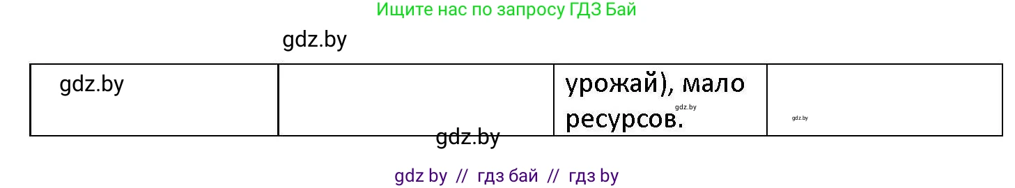 Обществоведение, 11 класс Учебник, авторы: Чуприс Ольга Ивановна, Балашенко Сергей Александрович, Денисюк Нина Павловна, Калинин С А, Киселёва Т М, Короткевич М П, Михалёва Т Н, Петоченко Т М, Побережная О Е, Подкопаев В В, Салей Е А, Шидловский А В, издательство Адукацыя i выхаванне, Минск, 2021, салатового цвета, страница 100, номер 2, Решение (продолжение 2)