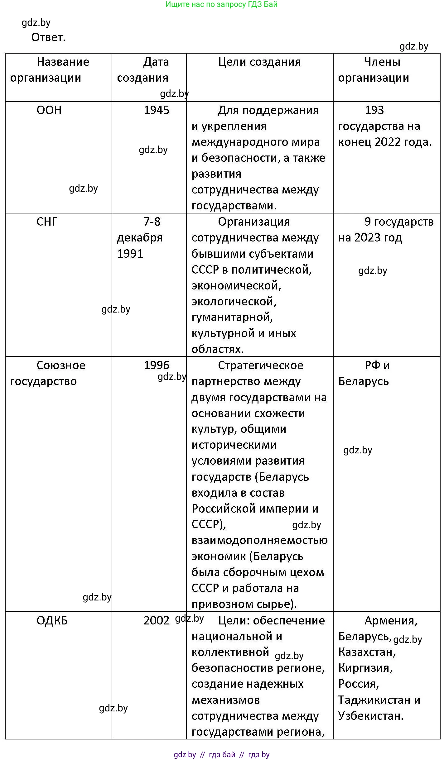 Обществоведение, 11 класс Учебник, авторы: Чуприс Ольга Ивановна, Балашенко Сергей Александрович, Денисюк Нина Павловна, Калинин С А, Киселёва Т М, Короткевич М П, Михалёва Т Н, Петоченко Т М, Побережная О Е, Подкопаев В В, Салей Е А, Шидловский А В, издательство Адукацыя i выхаванне, Минск, 2021, салатового цвета, страница 112, номер 3, Решение (продолжение 2)