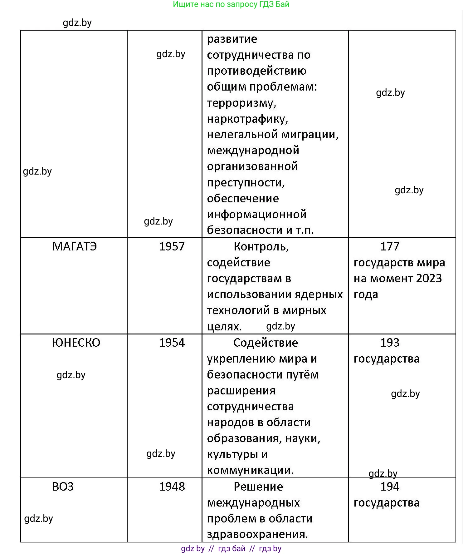 Обществоведение, 11 класс Учебник, авторы: Чуприс Ольга Ивановна, Балашенко Сергей Александрович, Денисюк Нина Павловна, Калинин С А, Киселёва Т М, Короткевич М П, Михалёва Т Н, Петоченко Т М, Побережная О Е, Подкопаев В В, Салей Е А, Шидловский А В, издательство Адукацыя i выхаванне, Минск, 2021, салатового цвета, страница 112, номер 3, Решение (продолжение 3)