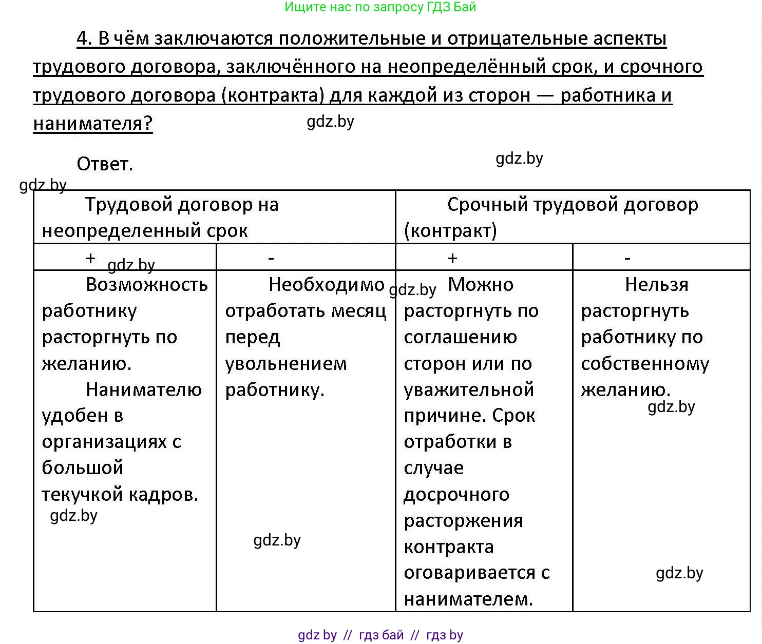 Обществоведение, 11 класс Учебник, авторы: Чуприс Ольга Ивановна, Балашенко Сергей Александрович, Денисюк Нина Павловна, Калинин С А, Киселёва Т М, Короткевич М П, Михалёва Т Н, Петоченко Т М, Побережная О Е, Подкопаев В В, Салей Е А, Шидловский А В, издательство Адукацыя i выхаванне, Минск, 2021, салатового цвета, страница 158, номер 4, Решение