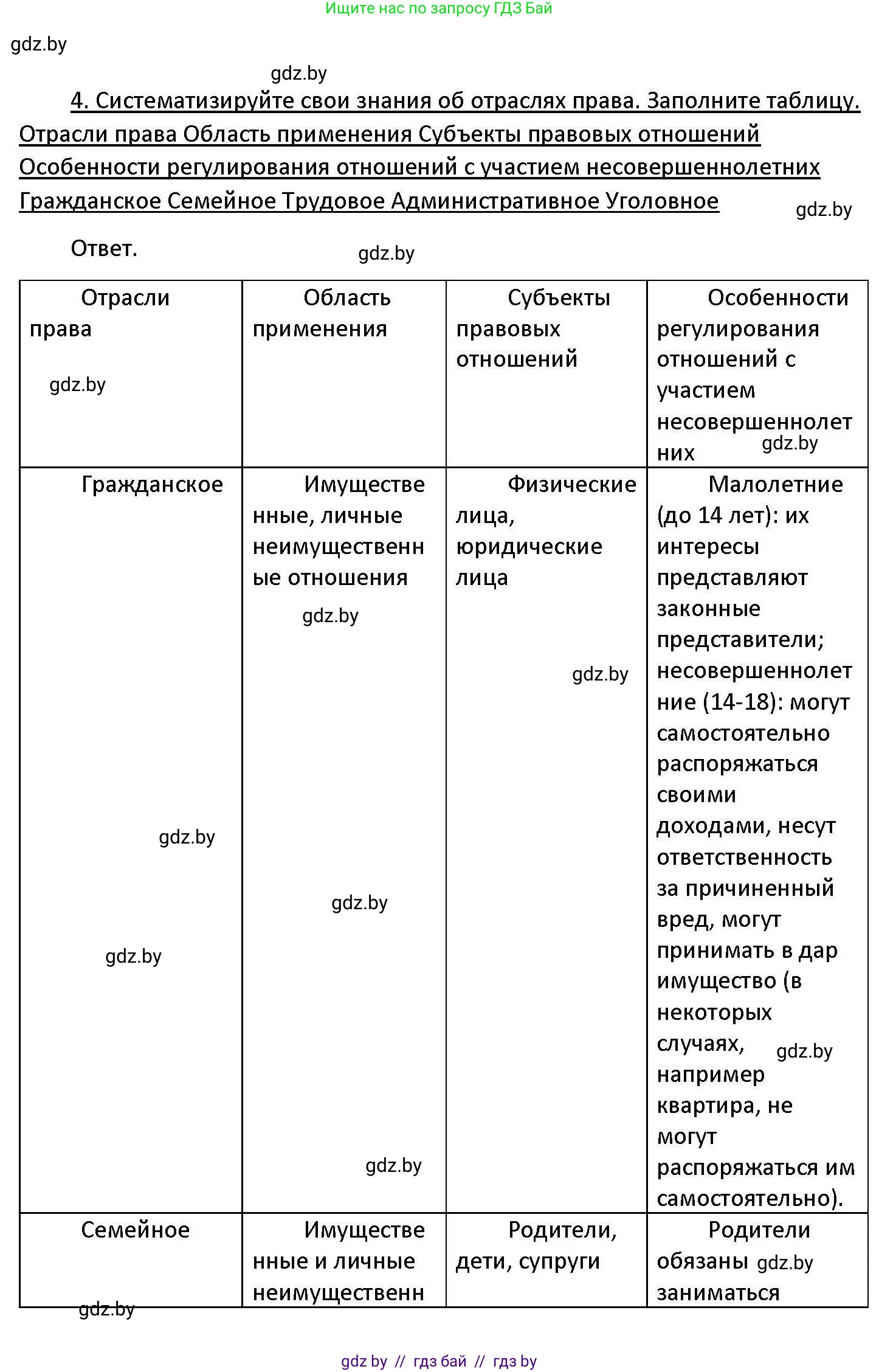 Обществоведение, 11 класс Учебник, авторы: Чуприс Ольга Ивановна, Балашенко Сергей Александрович, Денисюк Нина Павловна, Калинин С А, Киселёва Т М, Короткевич М П, Михалёва Т Н, Петоченко Т М, Побережная О Е, Подкопаев В В, Салей Е А, Шидловский А В, издательство Адукацыя i выхаванне, Минск, 2021, салатового цвета, страница 191, номер 4, Решение