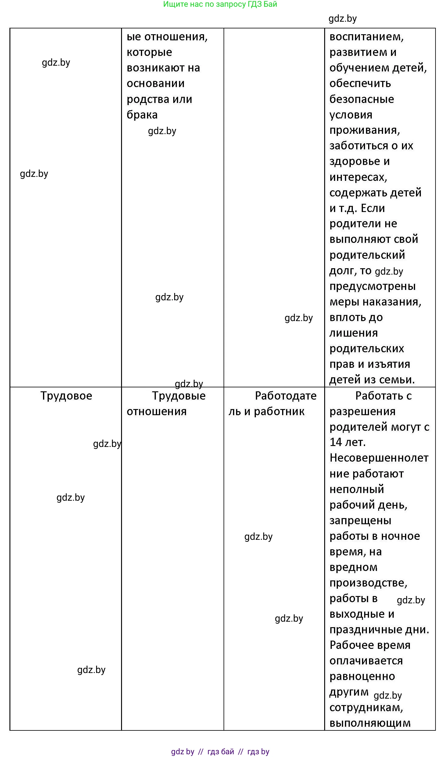 Обществоведение, 11 класс Учебник, авторы: Чуприс Ольга Ивановна, Балашенко Сергей Александрович, Денисюк Нина Павловна, Калинин С А, Киселёва Т М, Короткевич М П, Михалёва Т Н, Петоченко Т М, Побережная О Е, Подкопаев В В, Салей Е А, Шидловский А В, издательство Адукацыя i выхаванне, Минск, 2021, салатового цвета, страница 191, номер 4, Решение (продолжение 2)