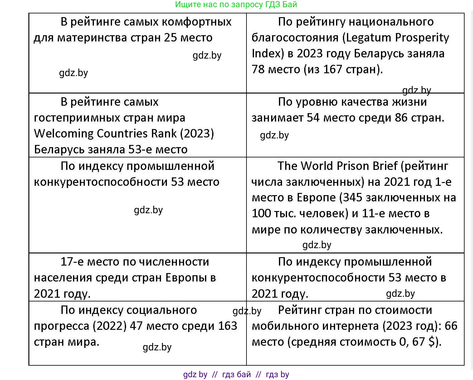 Обществоведение, 11 класс Учебник, авторы: Чуприс Ольга Ивановна, Балашенко Сергей Александрович, Денисюк Нина Павловна, Калинин С А, Киселёва Т М, Короткевич М П, Михалёва Т Н, Петоченко Т М, Побережная О Е, Подкопаев В В, Салей Е А, Шидловский А В, издательство Адукацыя i выхаванне, Минск, 2021, салатового цвета, страница 243, номер 5, Решение (продолжение 2)